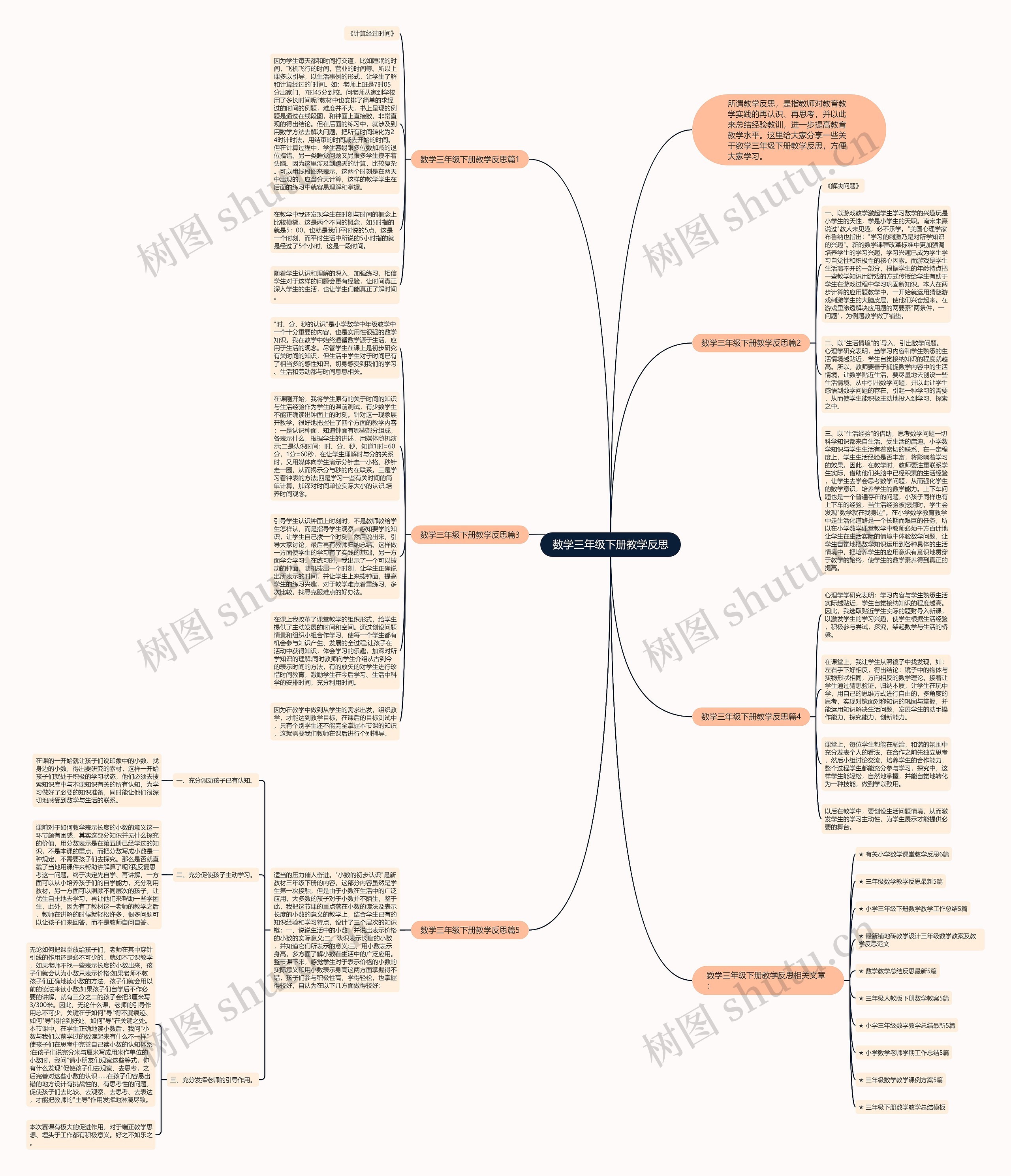 数学三年级下册教学反思思维导图