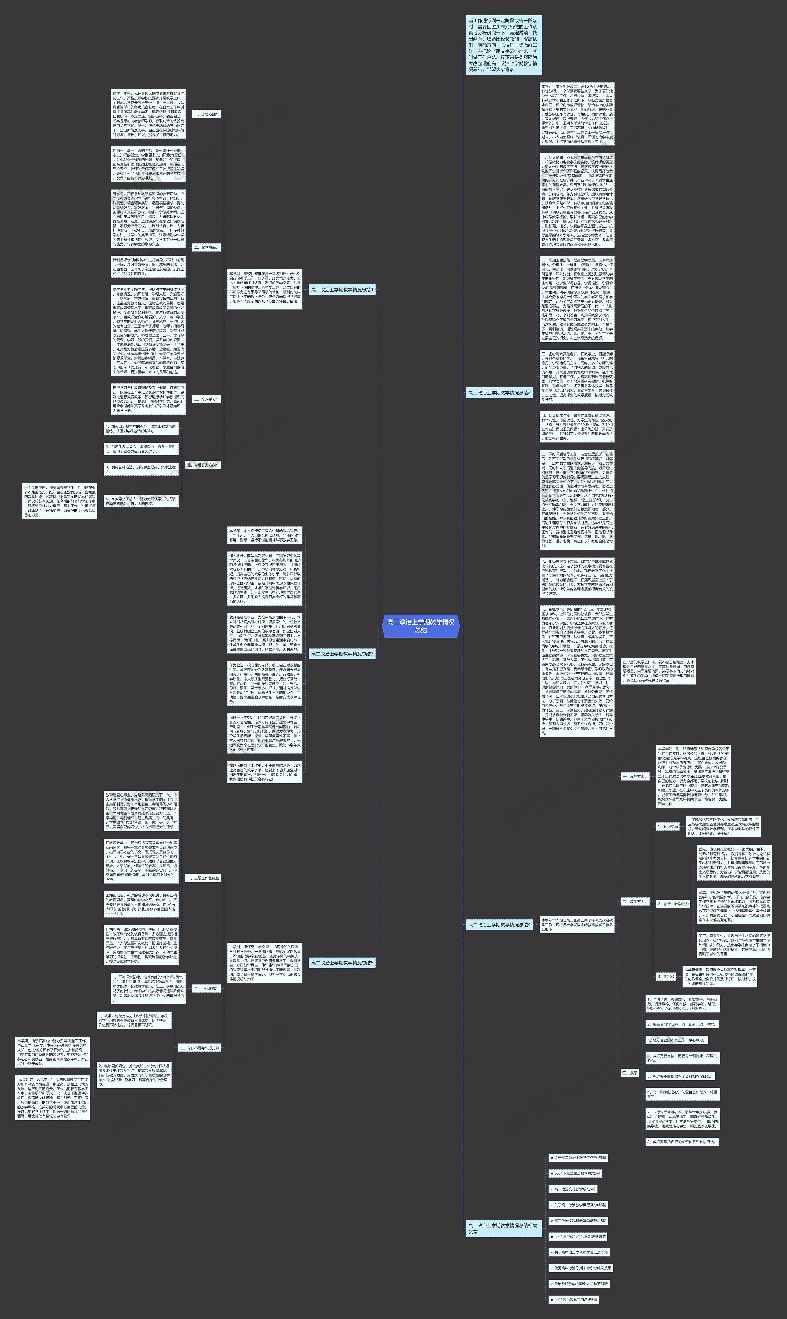 高二政治上学期教学情况总结思维导图