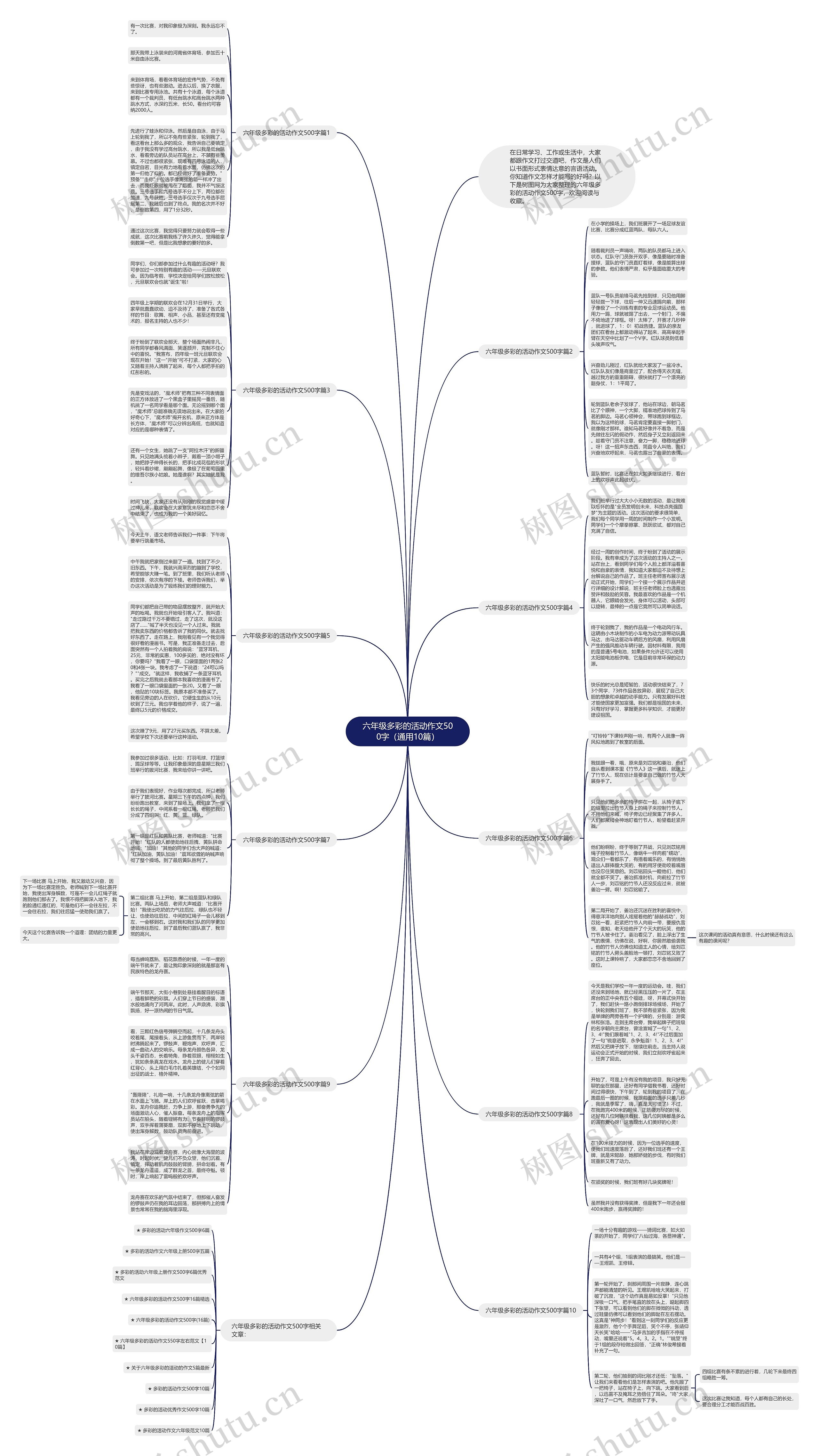 六年级多彩的活动作文500字（通用10篇）思维导图