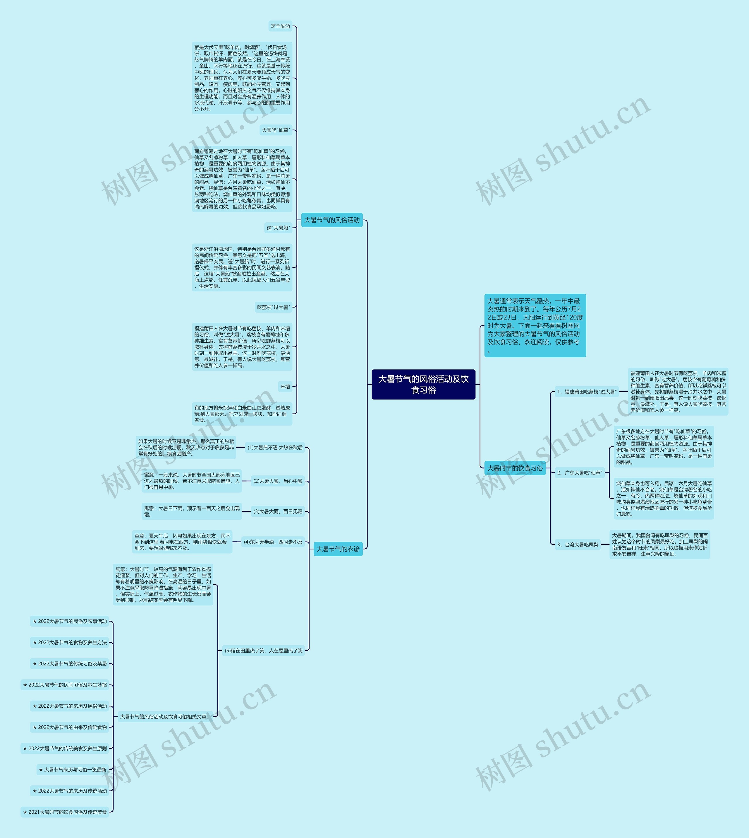 大暑节气的风俗活动及饮食习俗思维导图
