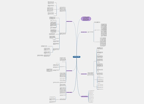 数学初三教学工作总结范本思维导图