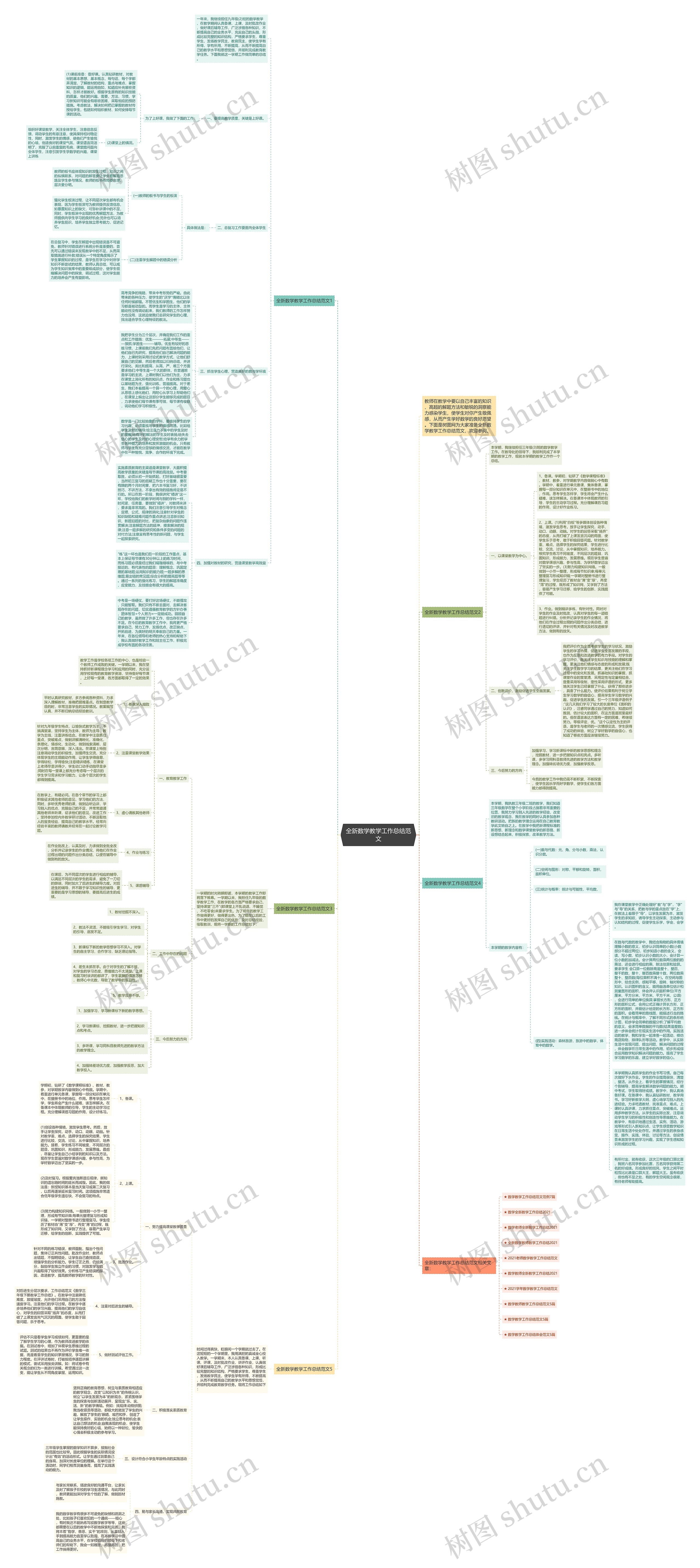 全新数学教学工作总结范文思维导图