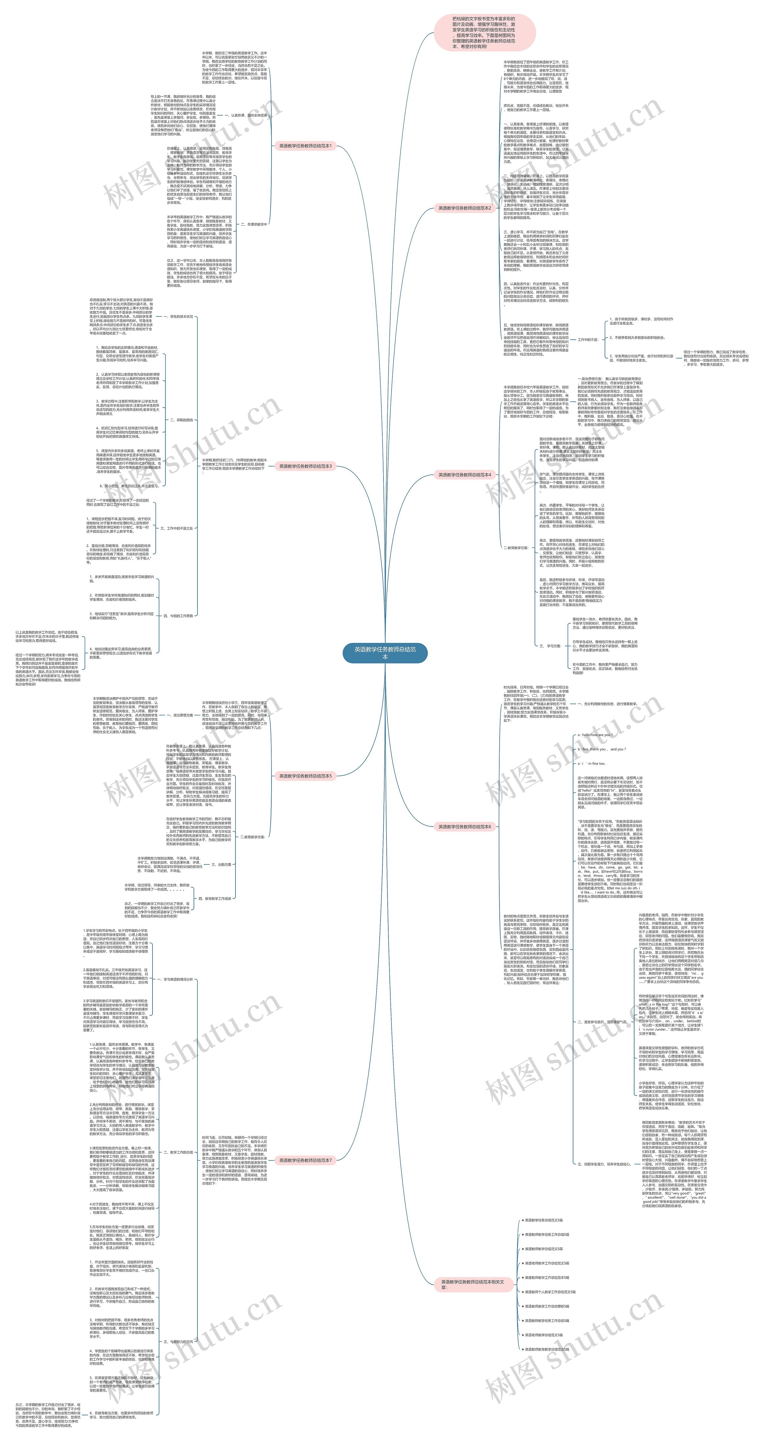 英语教学任务教师总结范本思维导图