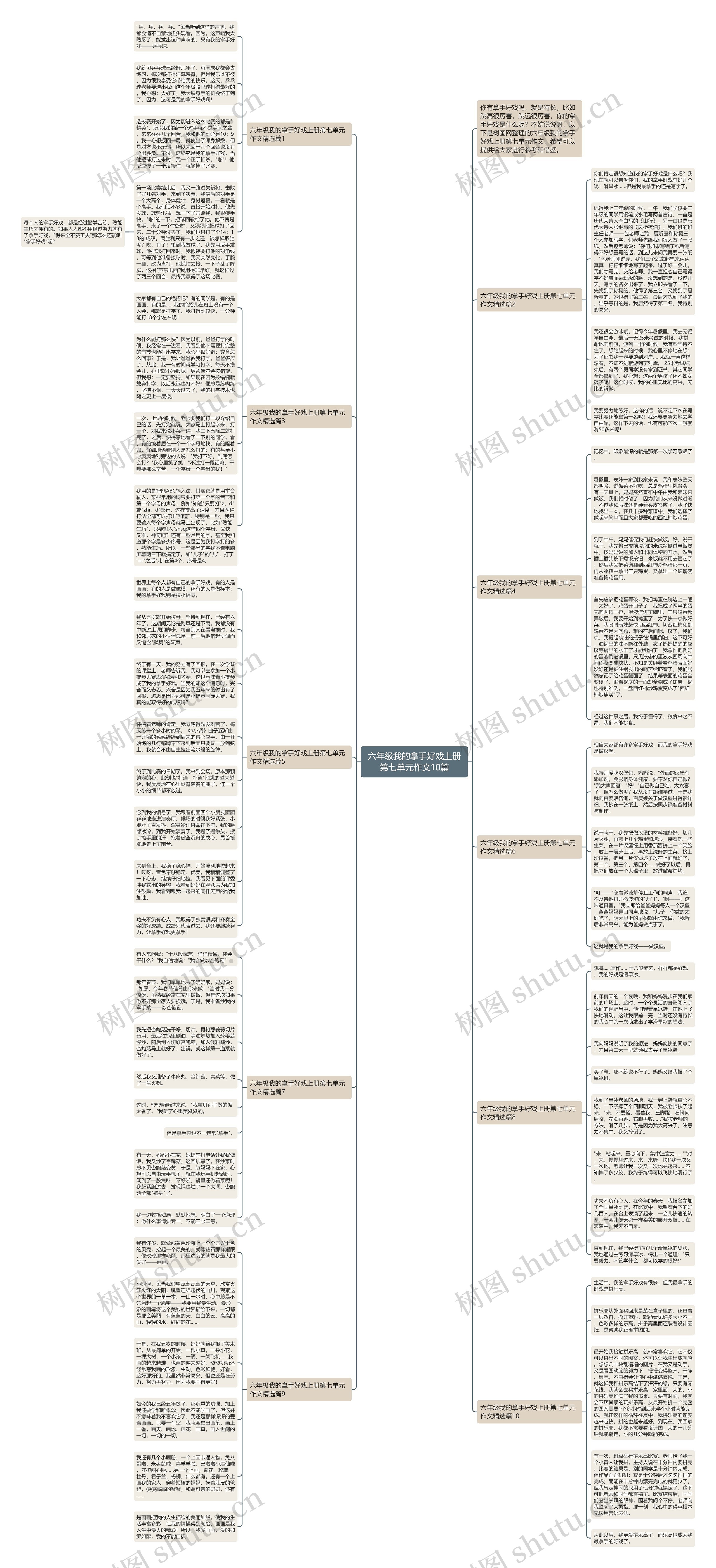 六年级我的拿手好戏上册第七单元作文10篇思维导图