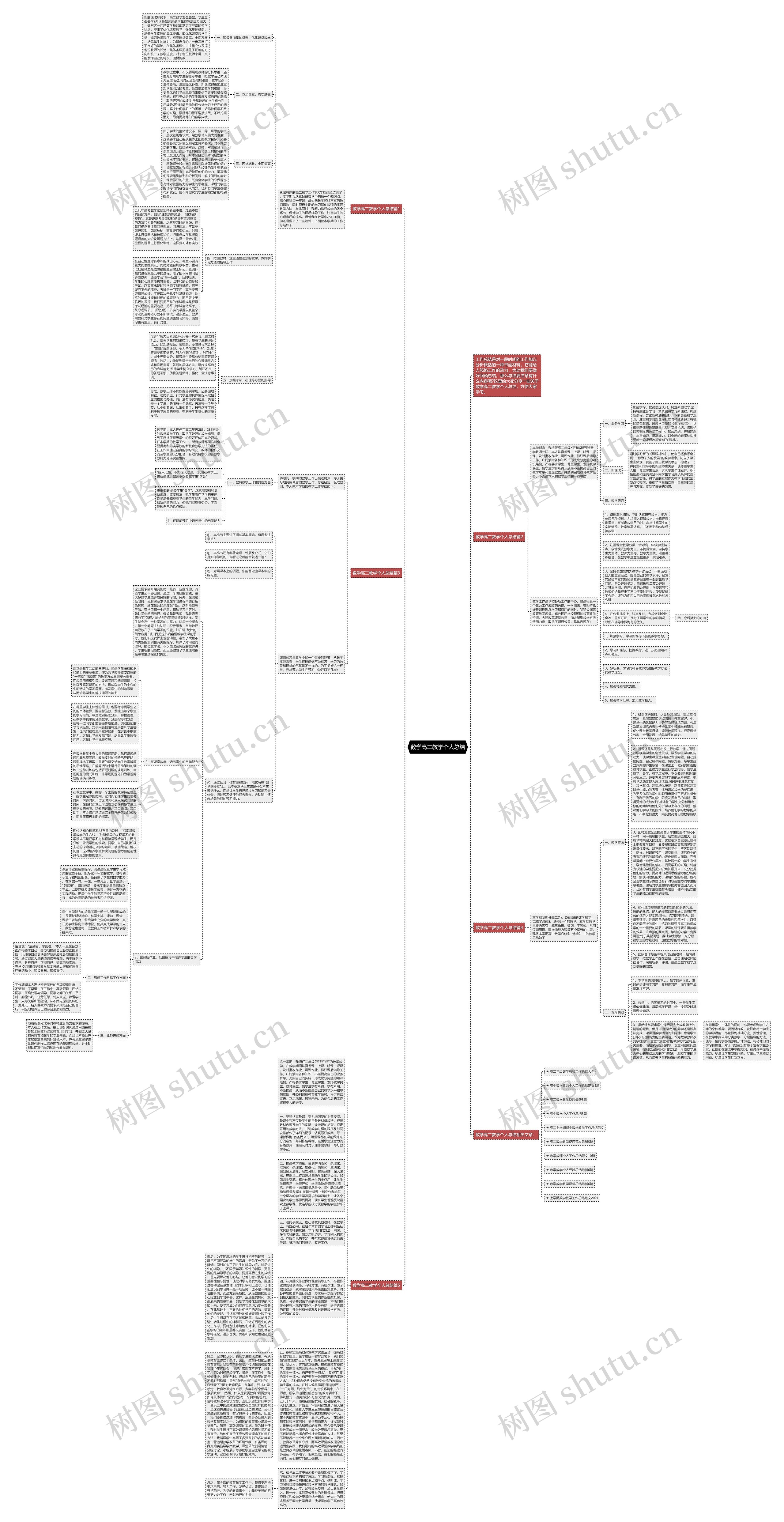 数学高二教学个人总结思维导图