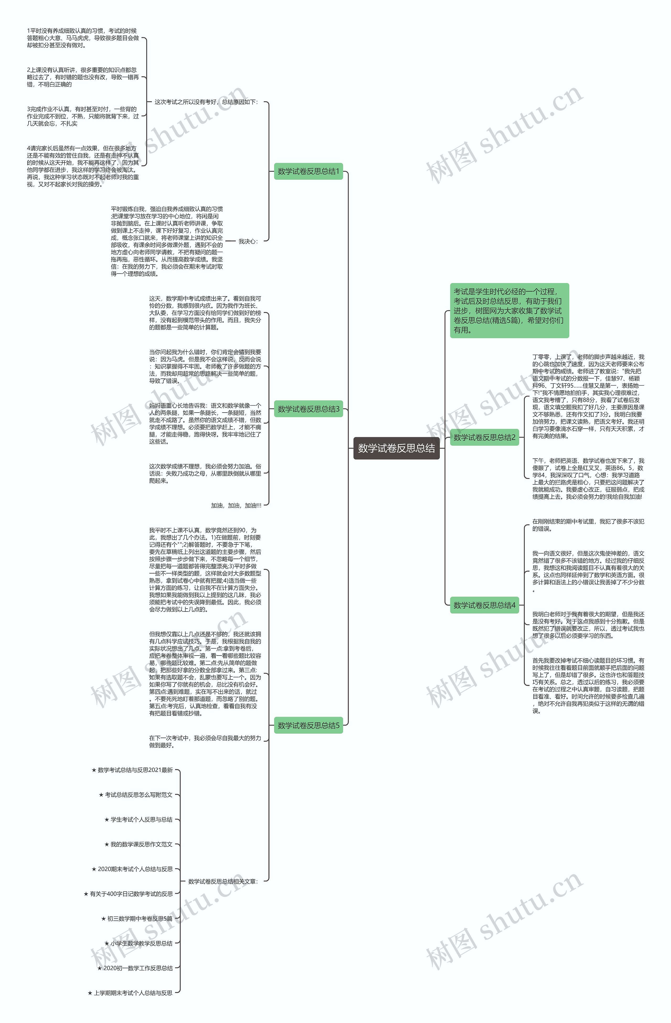数学试卷反思总结思维导图