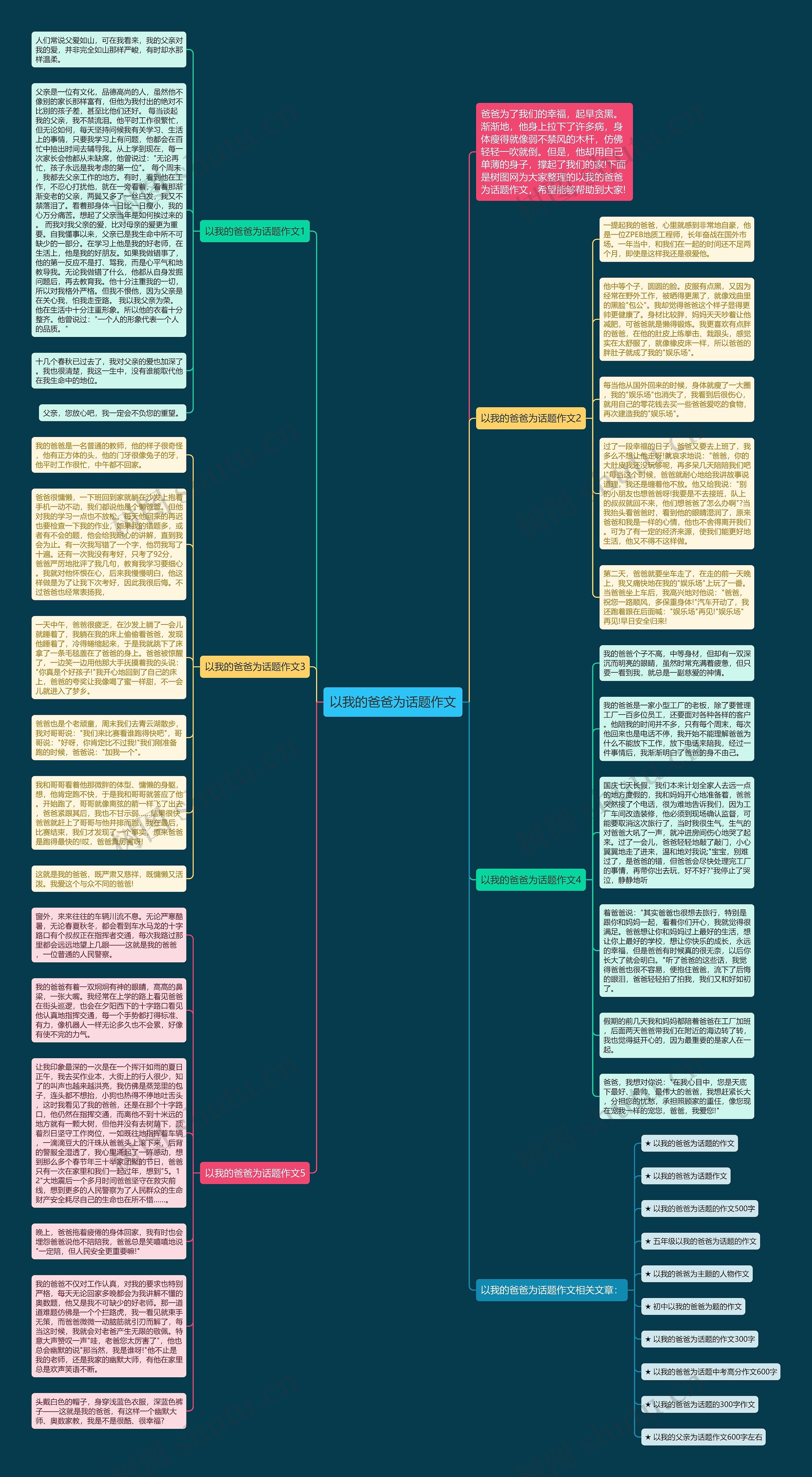 以我的爸爸为话题作文思维导图