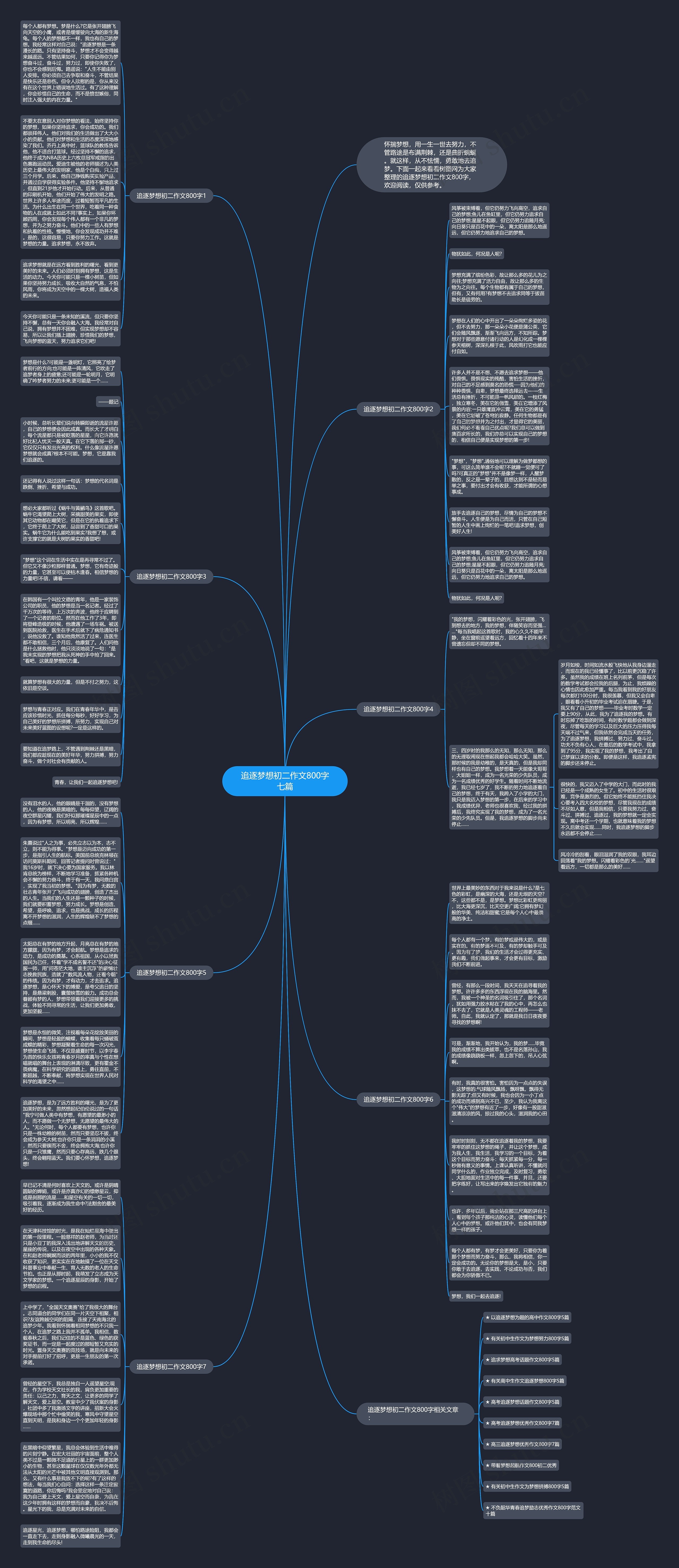 追逐梦想初二作文800字七篇思维导图