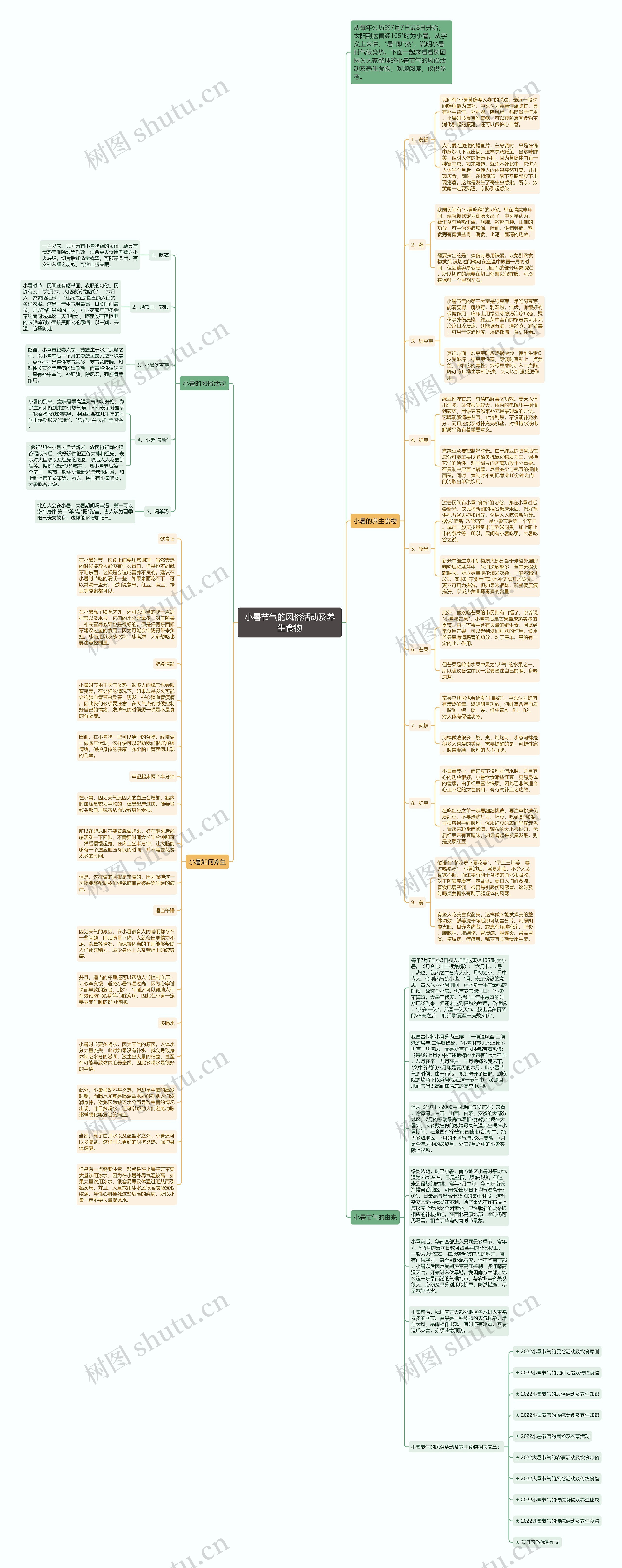 小暑节气的风俗活动及养生食物思维导图