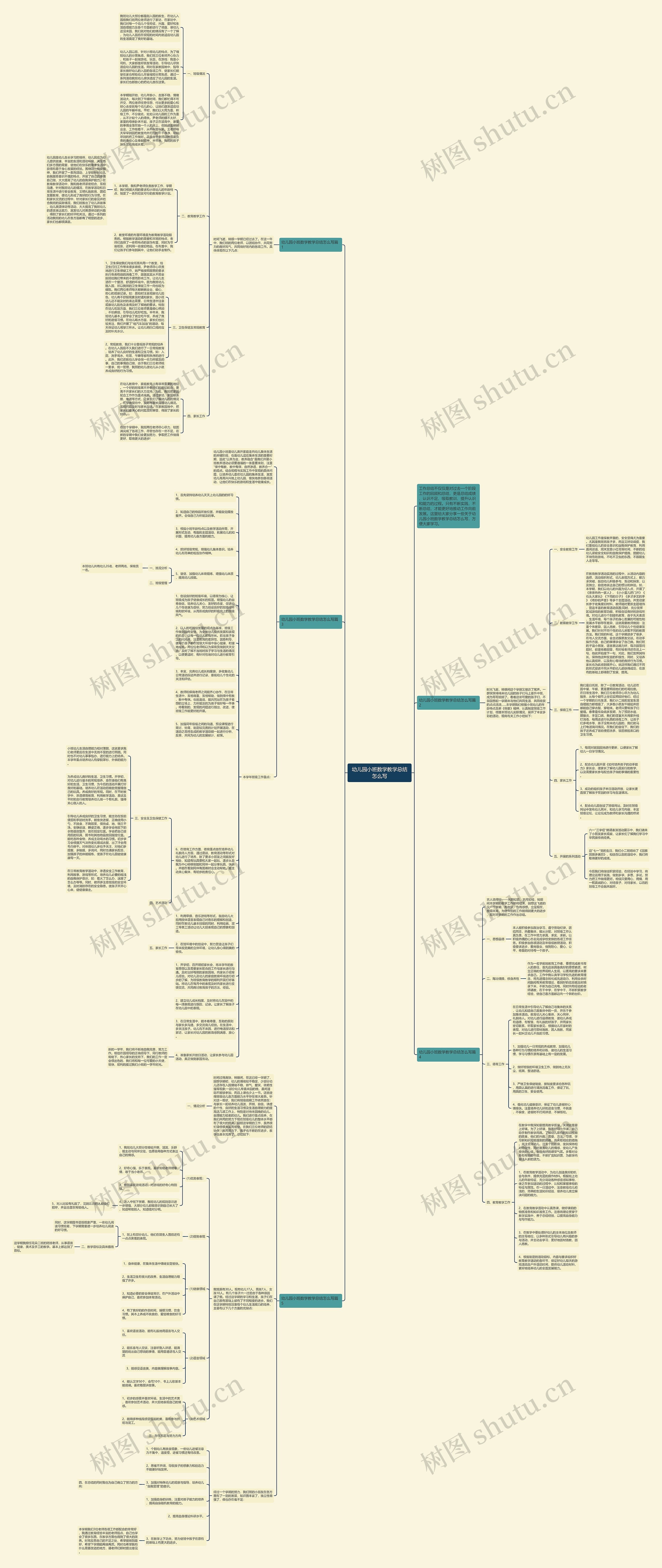 幼儿园小班数学教学总结怎么写思维导图