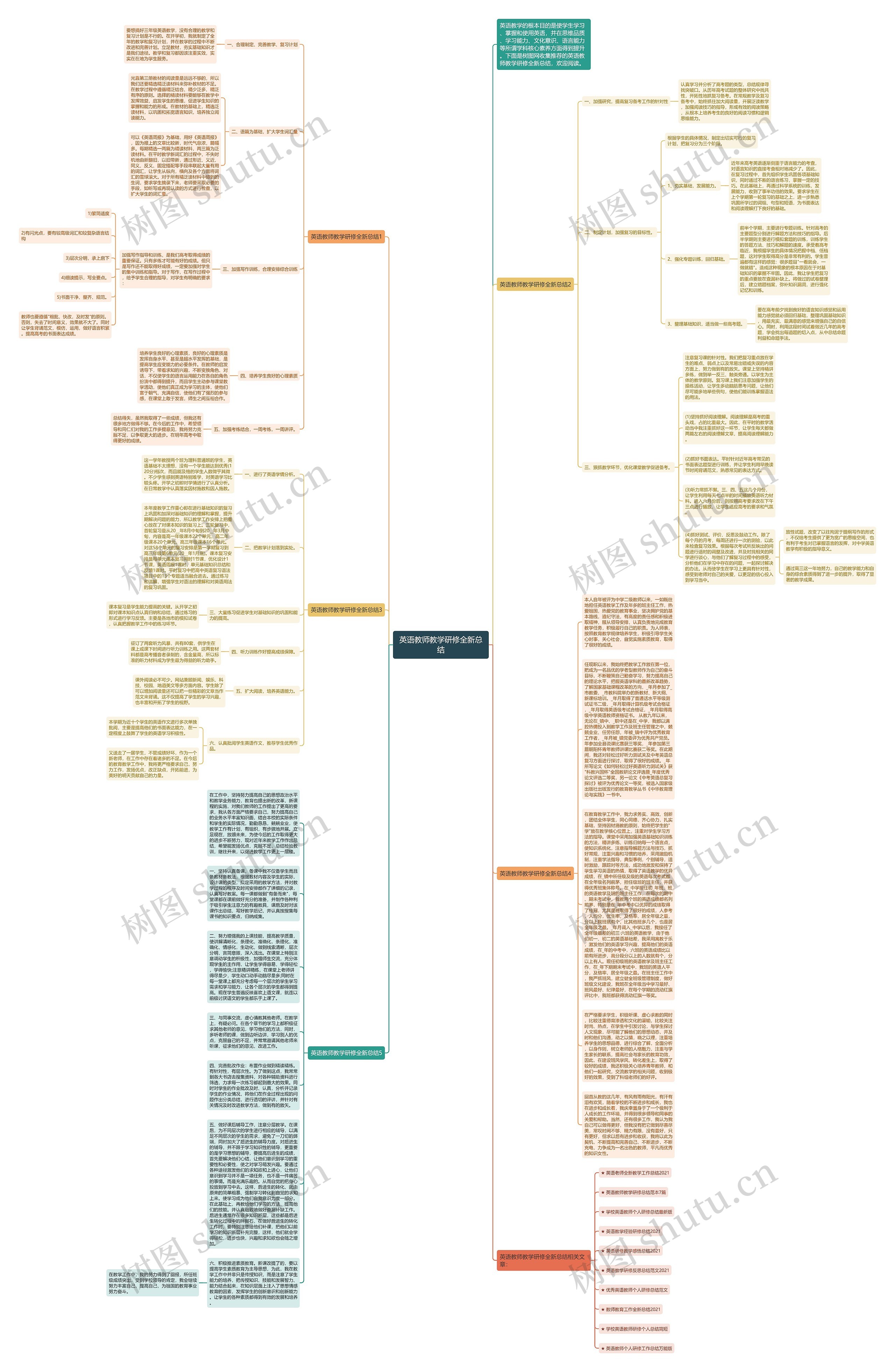 英语教师教学研修全新总结思维导图