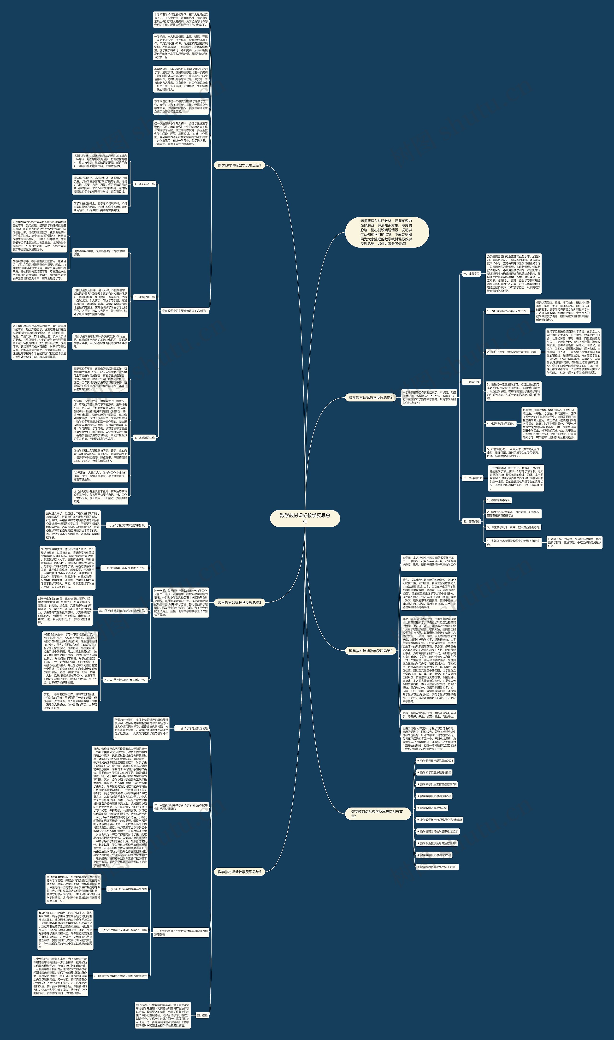 数学教材课标教学反思总结思维导图