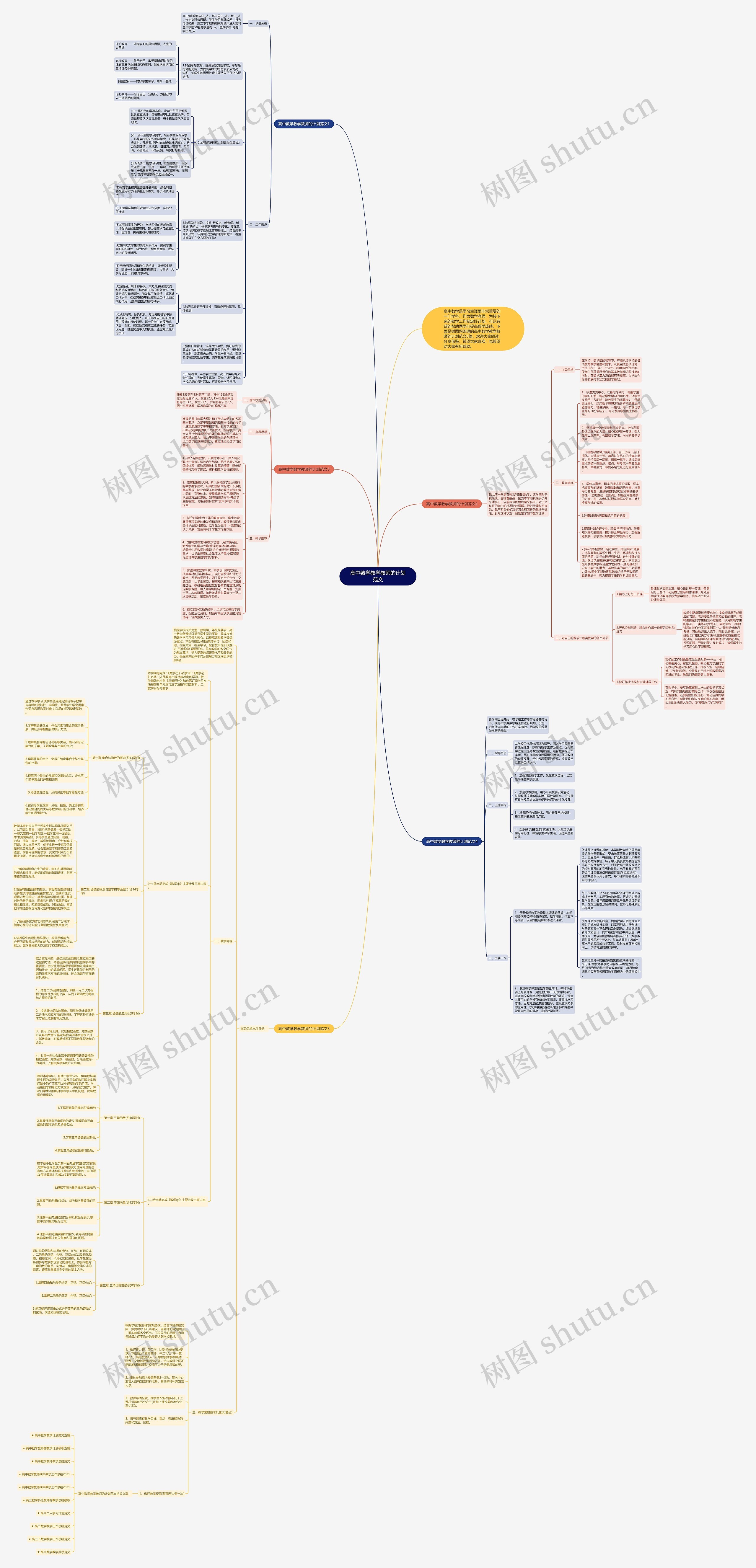 高中数学教学教师的计划范文思维导图