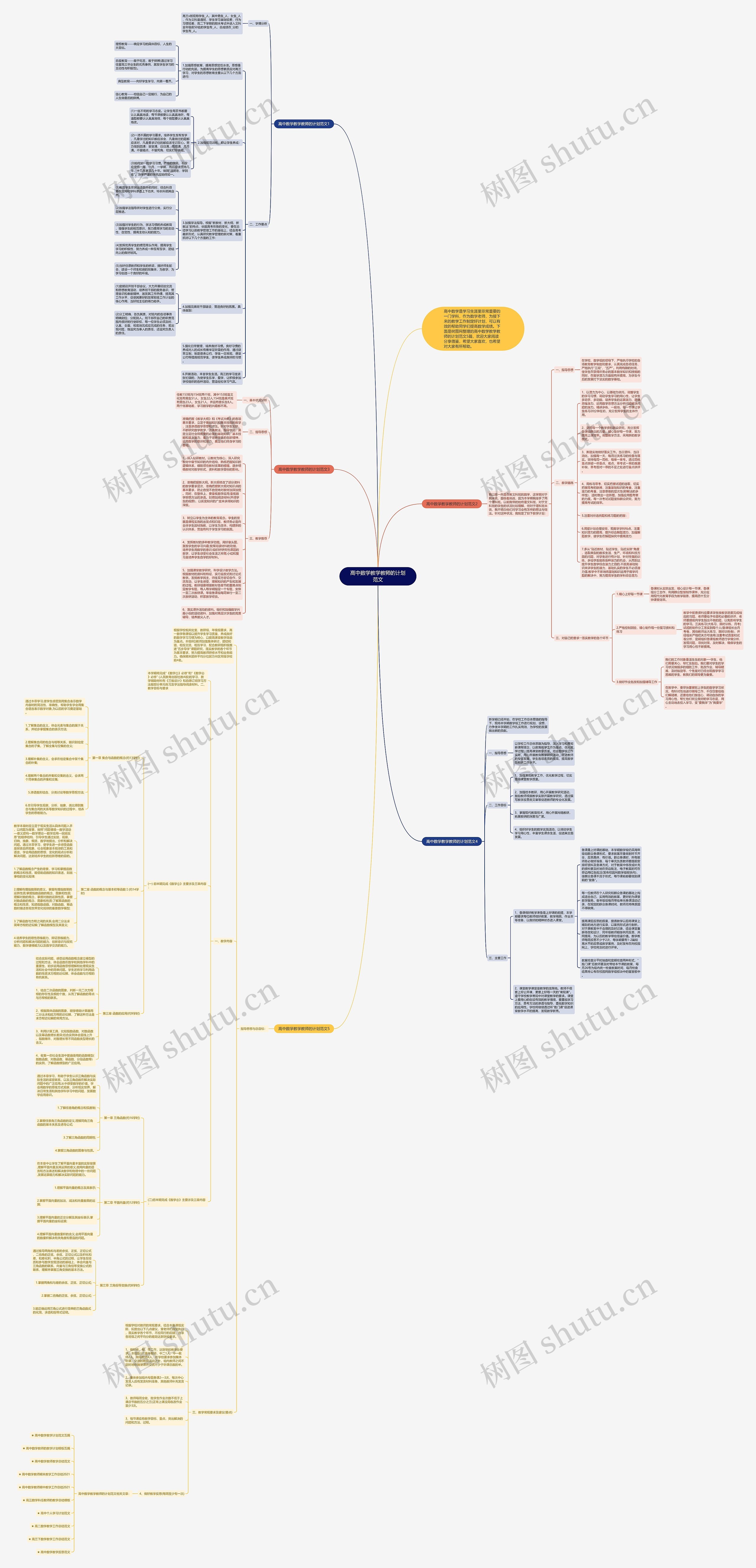 高中数学教学教师的计划范文思维导图高清图 高中数学教学教师的计划范文思维导图