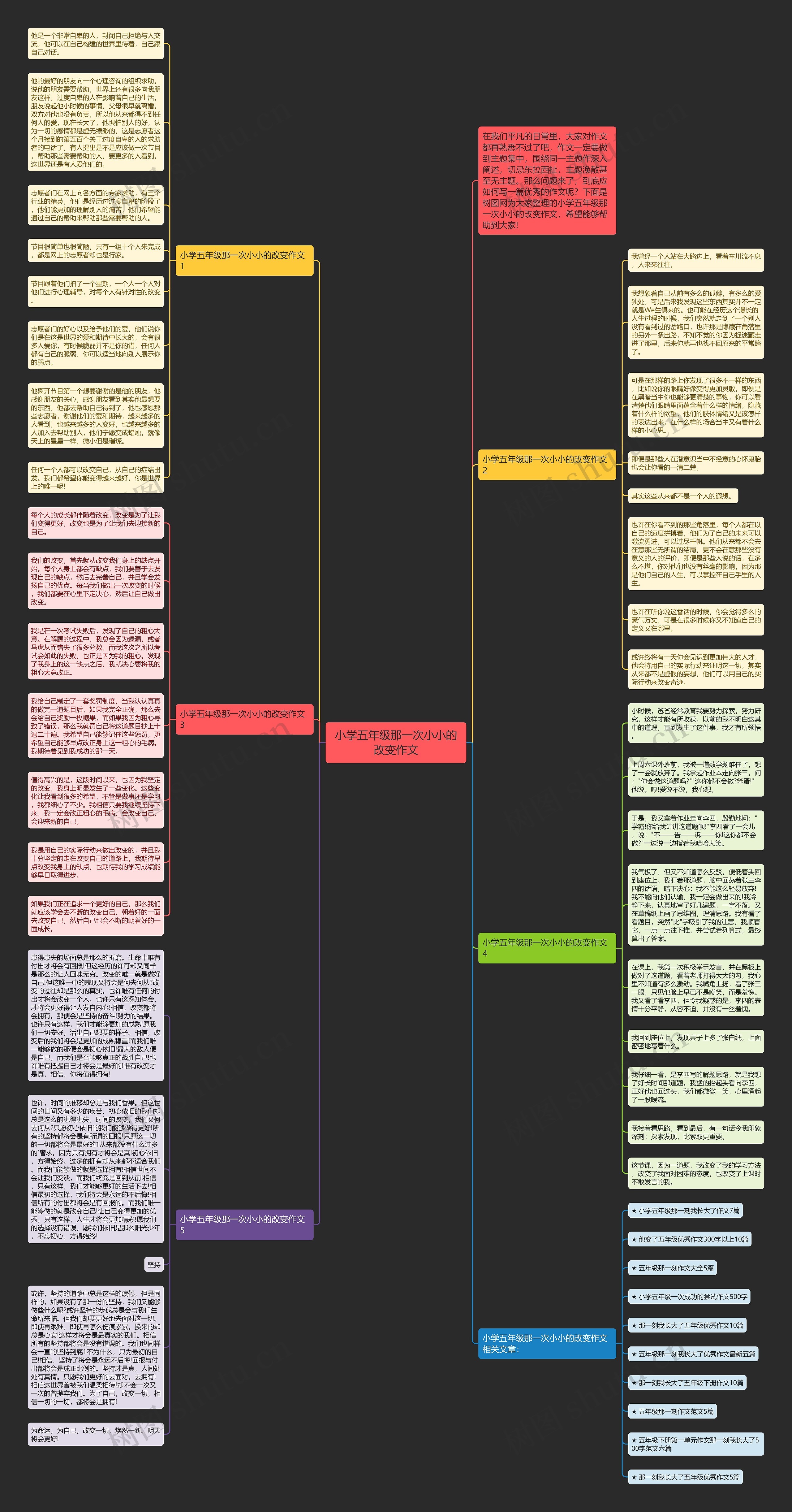 小学五年级那一次小小的改变作文思维导图