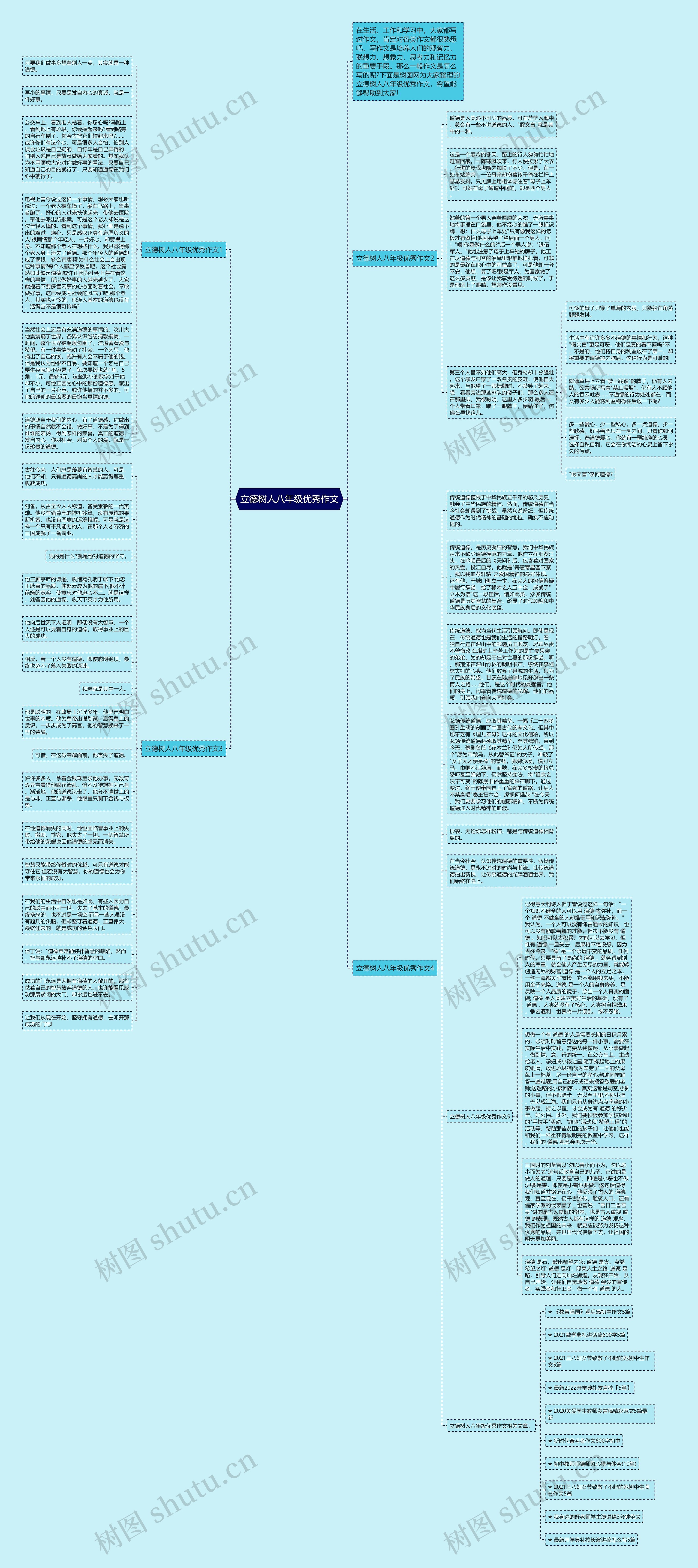 立德树人八年级优秀作文思维导图