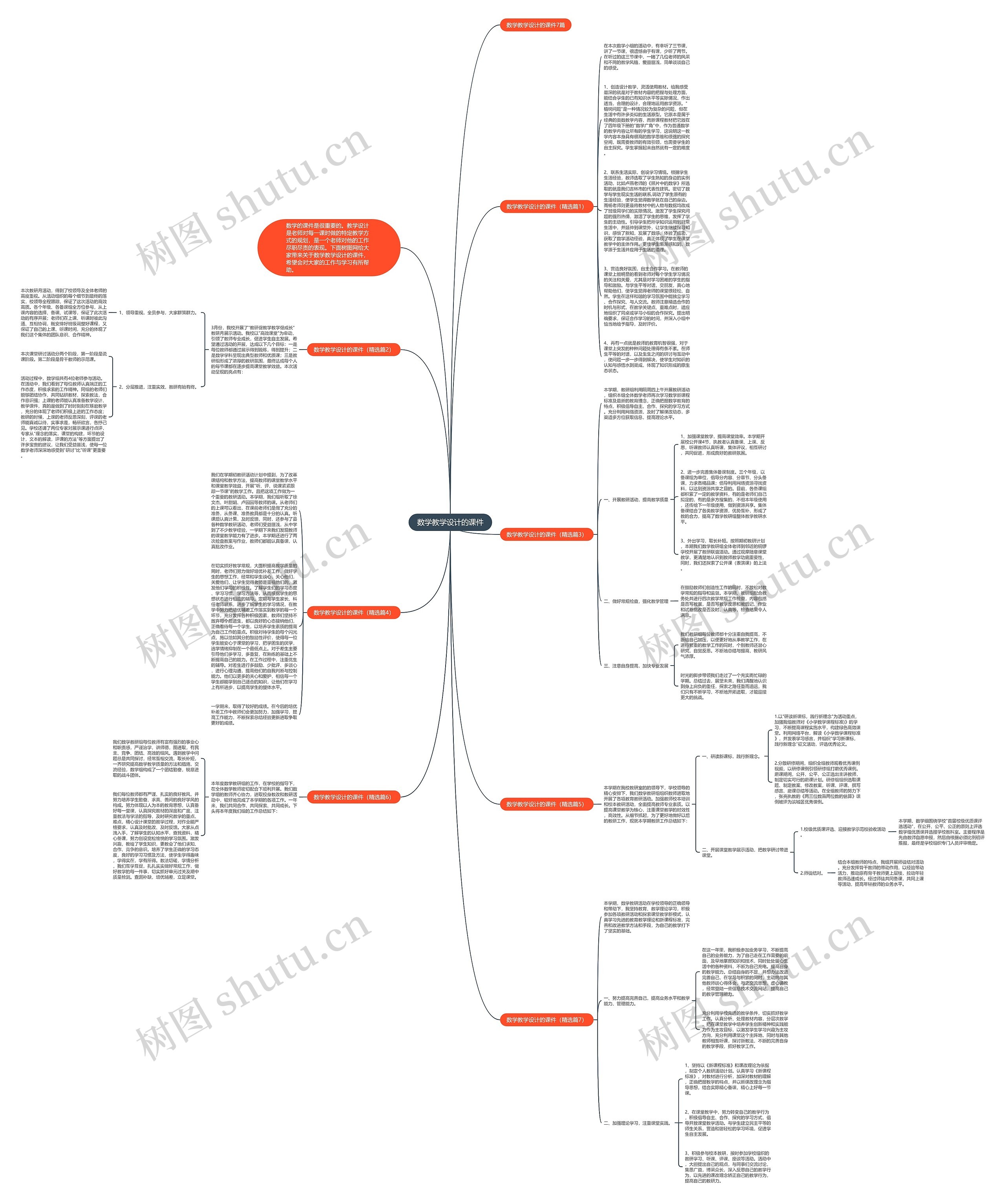 数学教学设计的课件思维导图