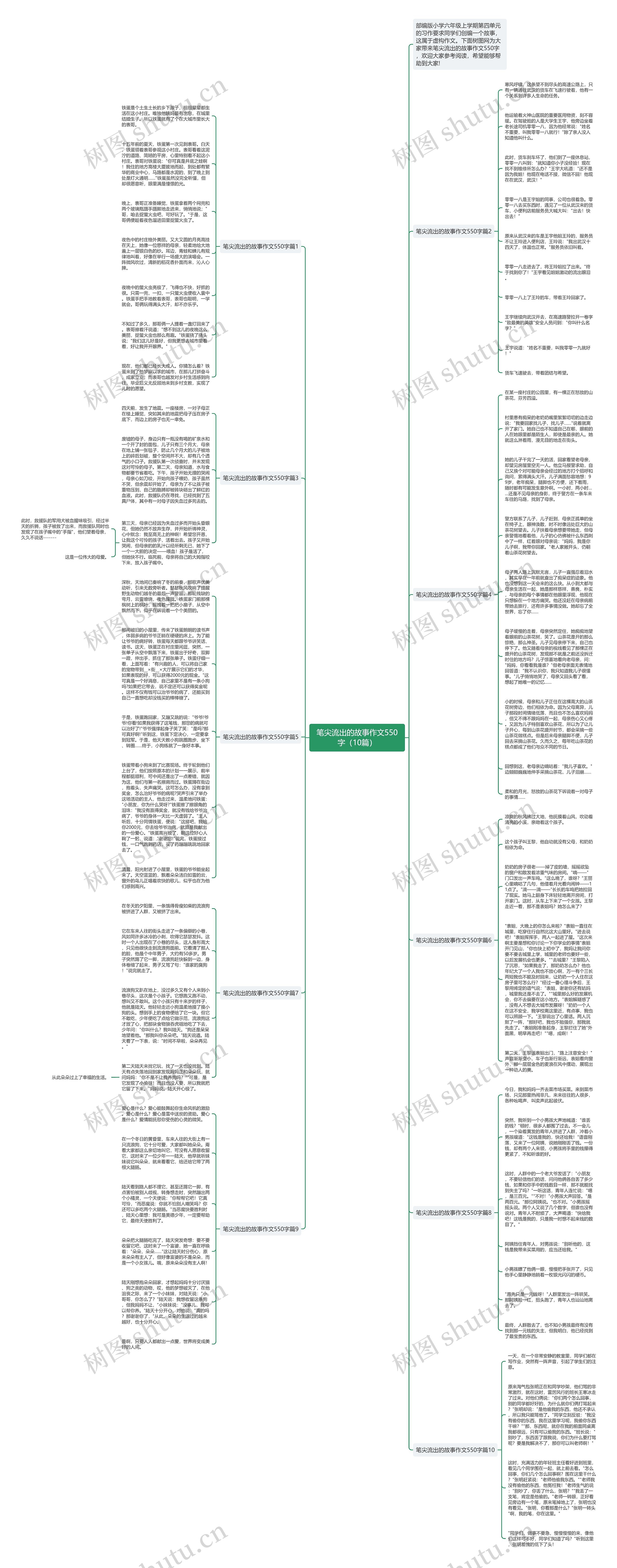 笔尖流出的故事作文550字（10篇）思维导图