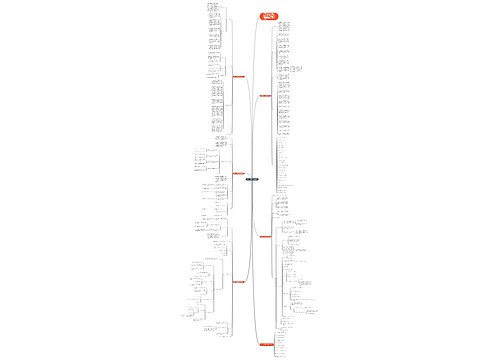 七年级下期数学教案例文思维导图