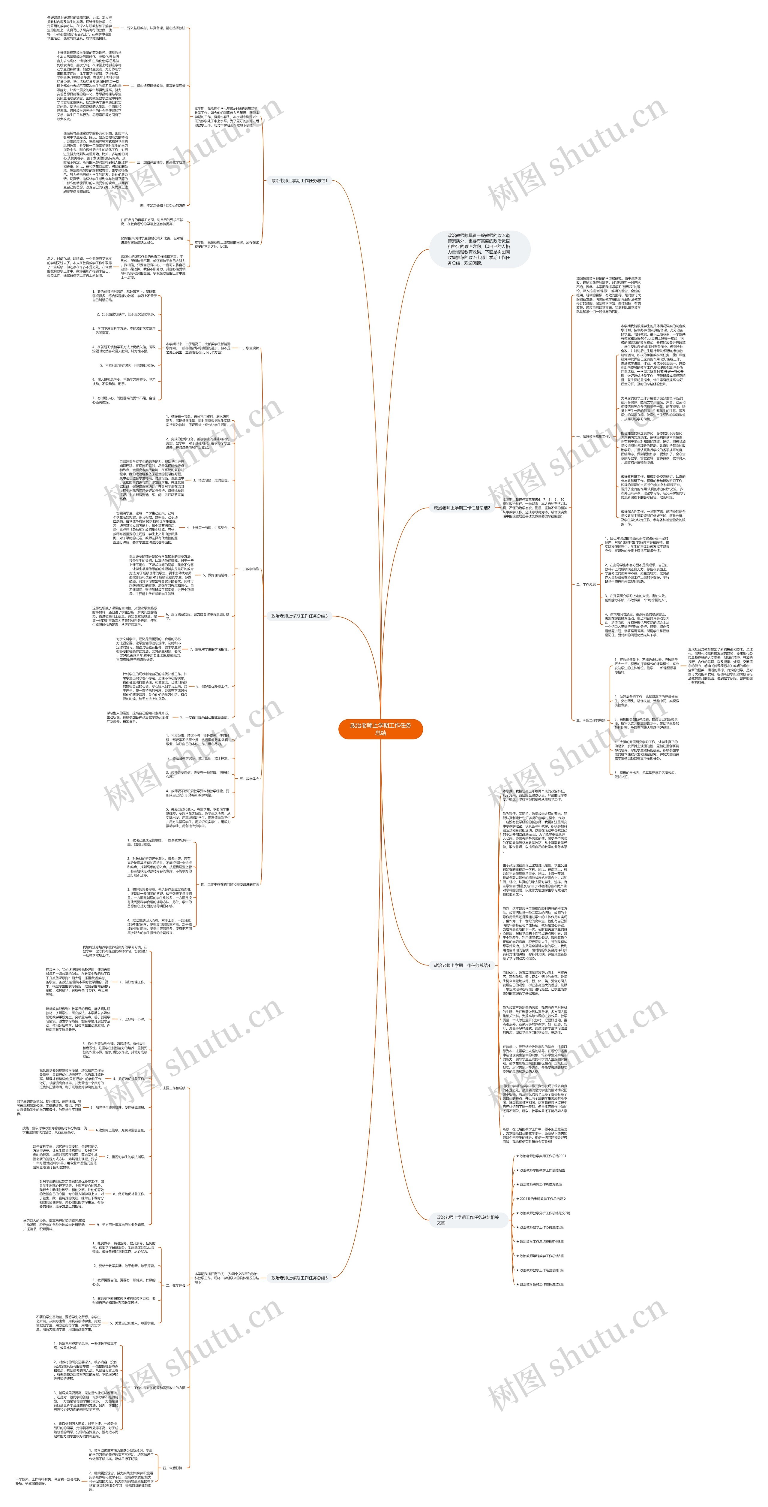 政治老师上学期工作任务总结思维导图