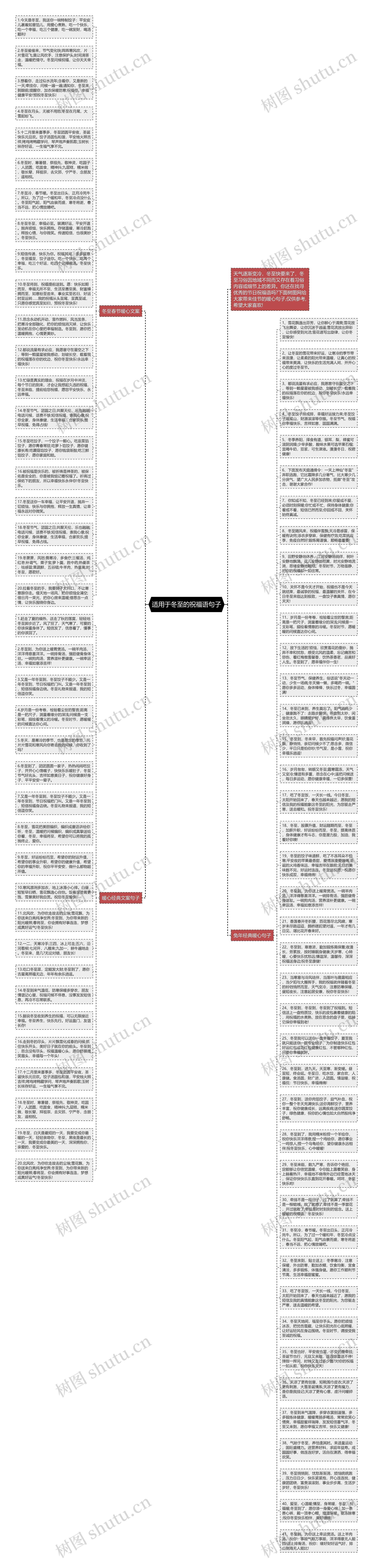 适用于冬至的祝福语句子思维导图