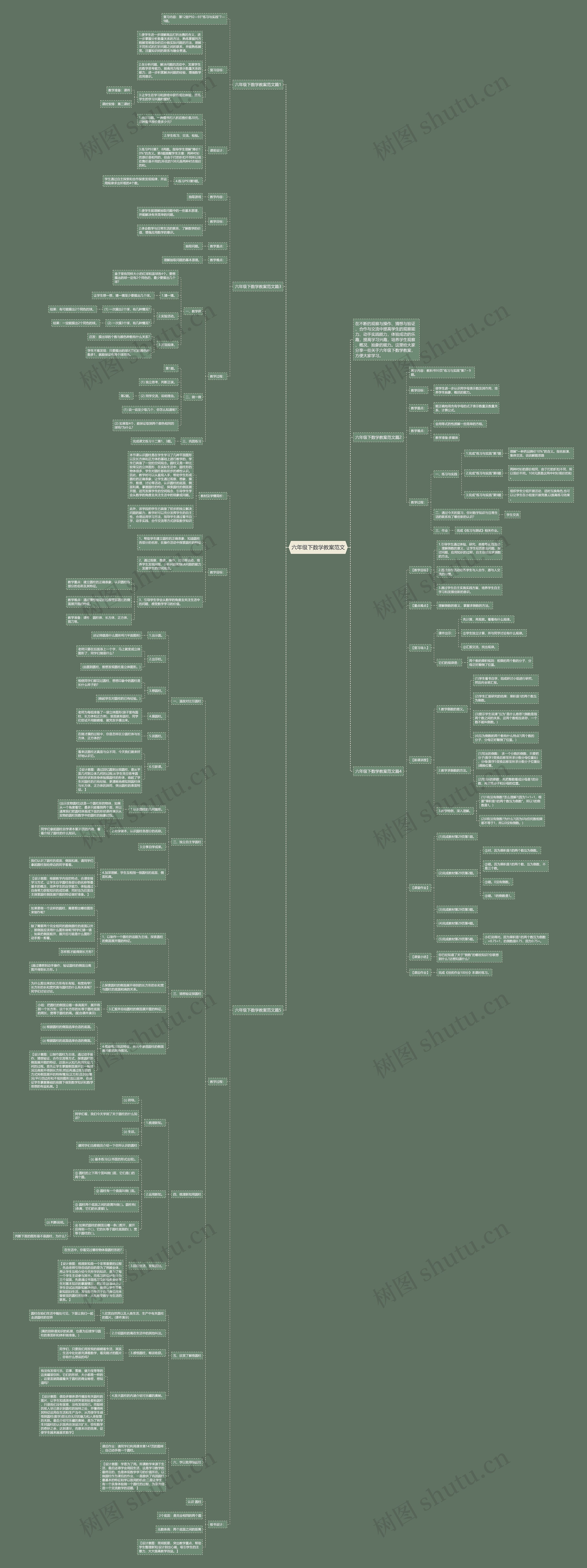 六年级下数学教案范文思维导图