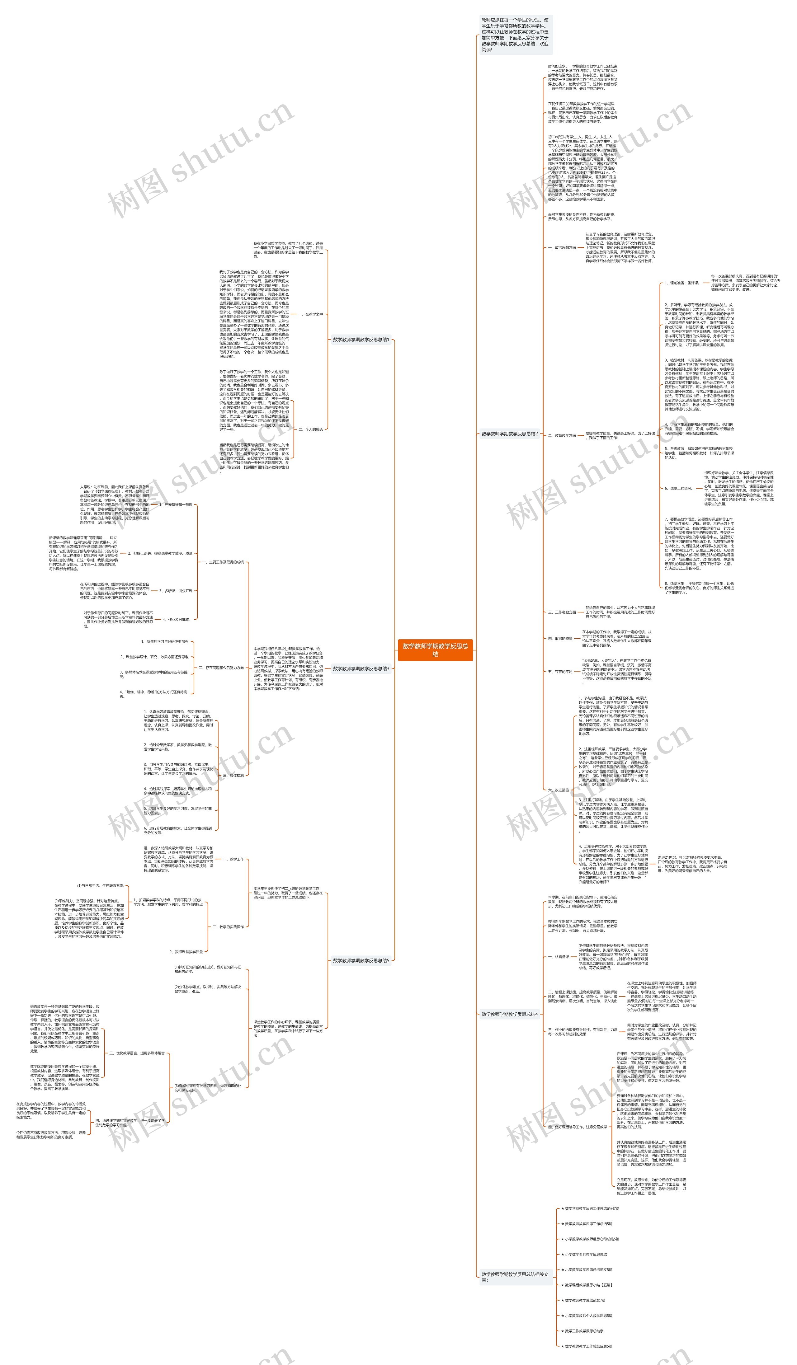 数学教师学期教学反思总结思维导图