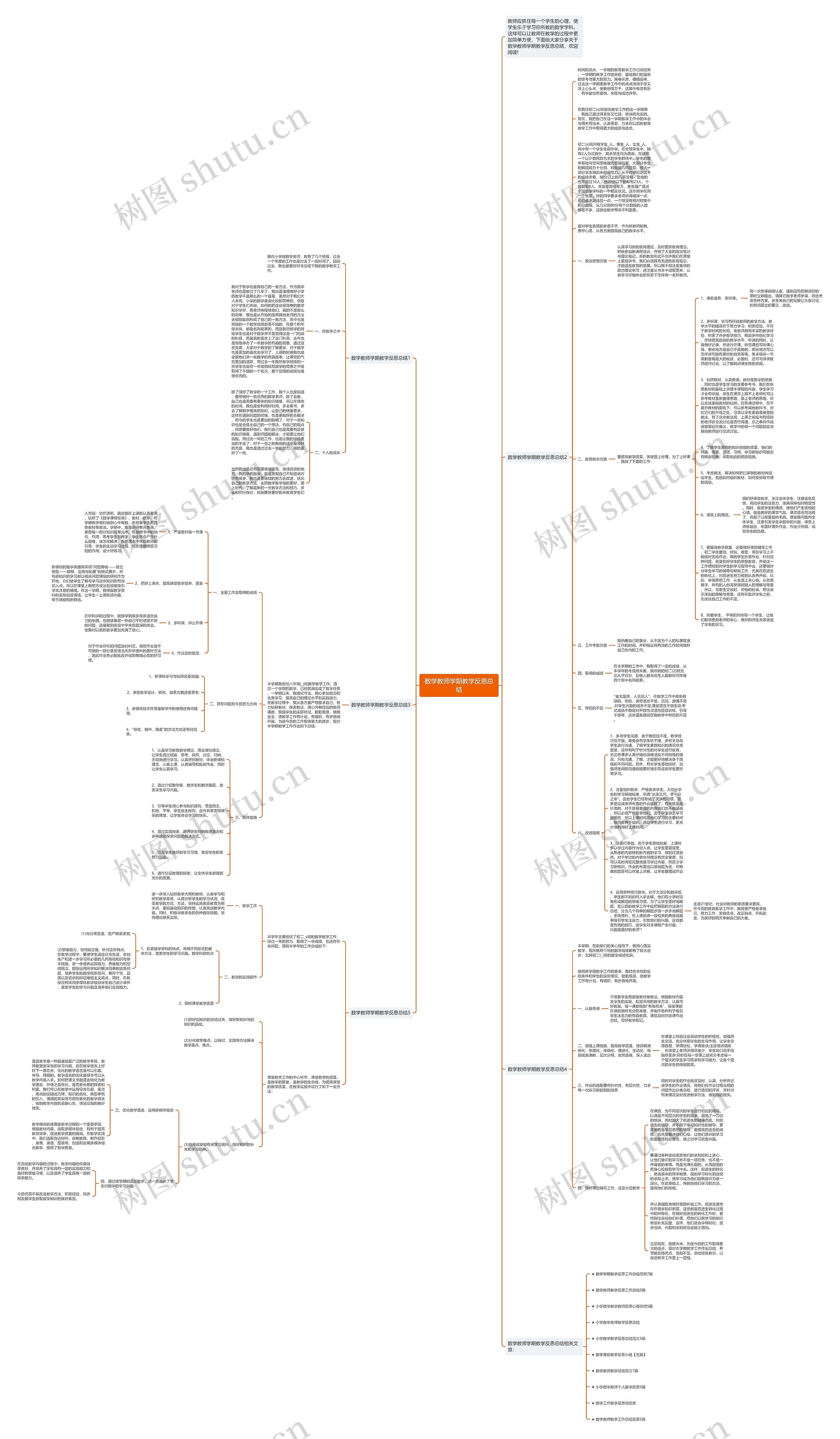 数学教师学期教学反思总结思维导图高清图 数学教师学期教学反思总结思维导图