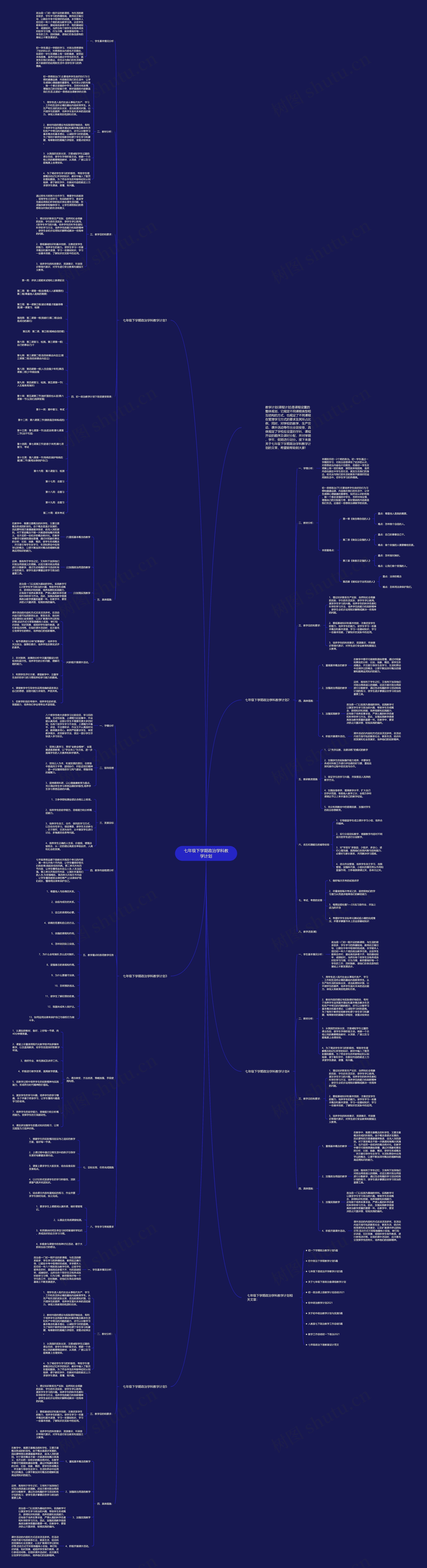 七年级下学期政治学科教学计划思维导图