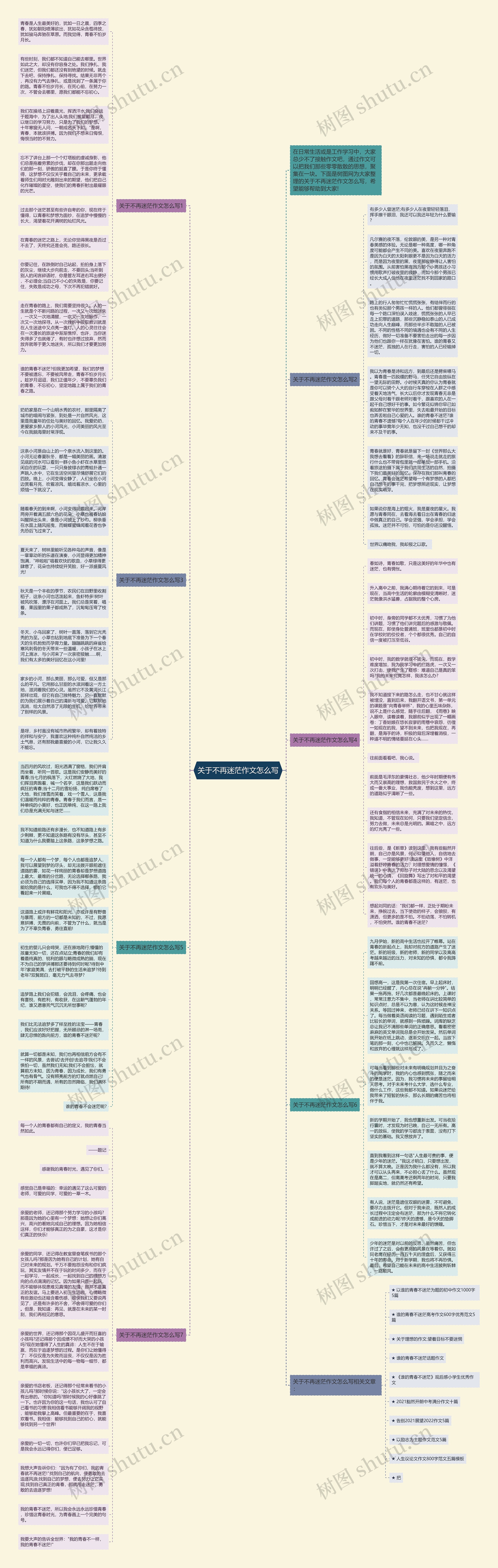 关于不再迷茫作文怎么写思维导图