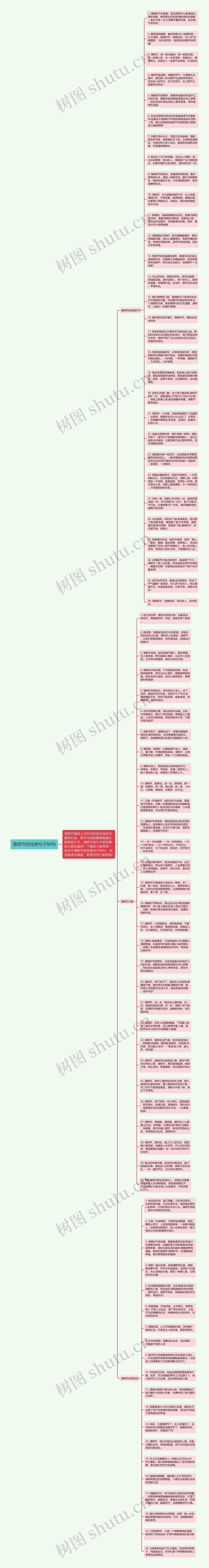 清明节的经典句子80句思维导图