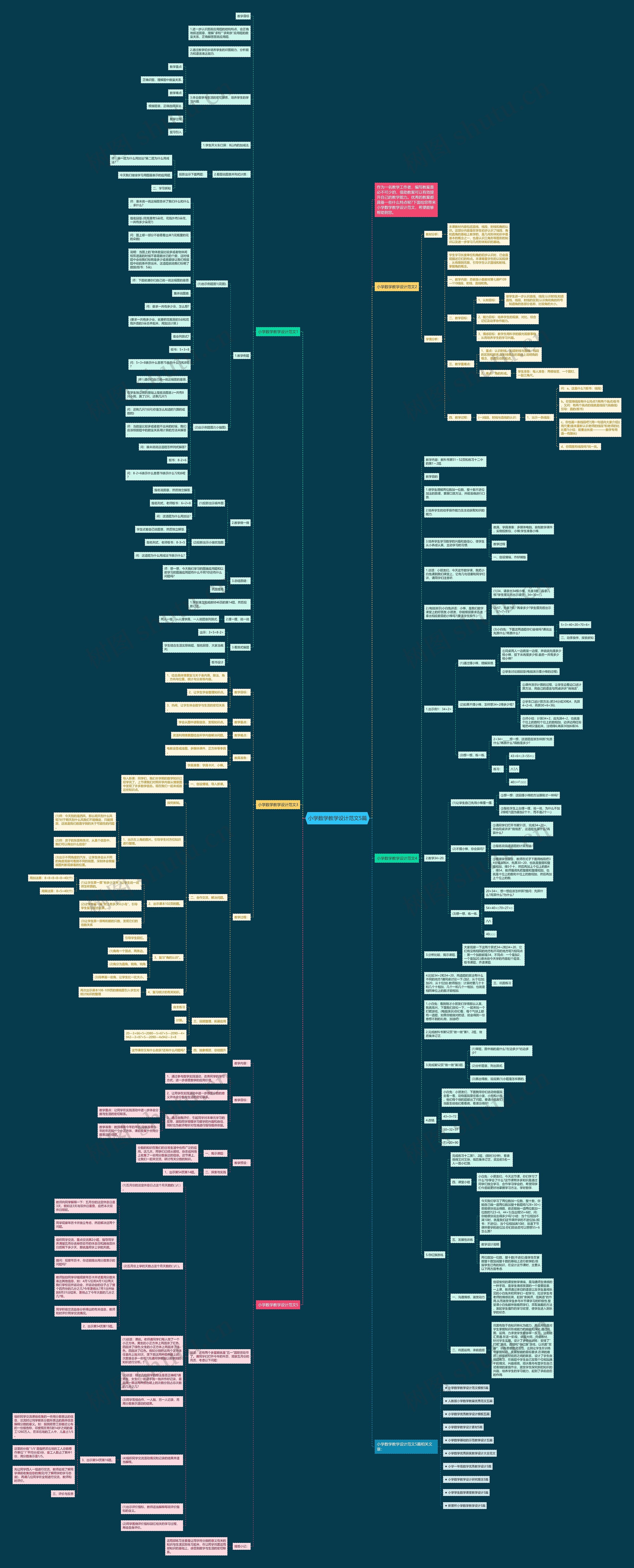小学数学教学设计范文5篇思维导图