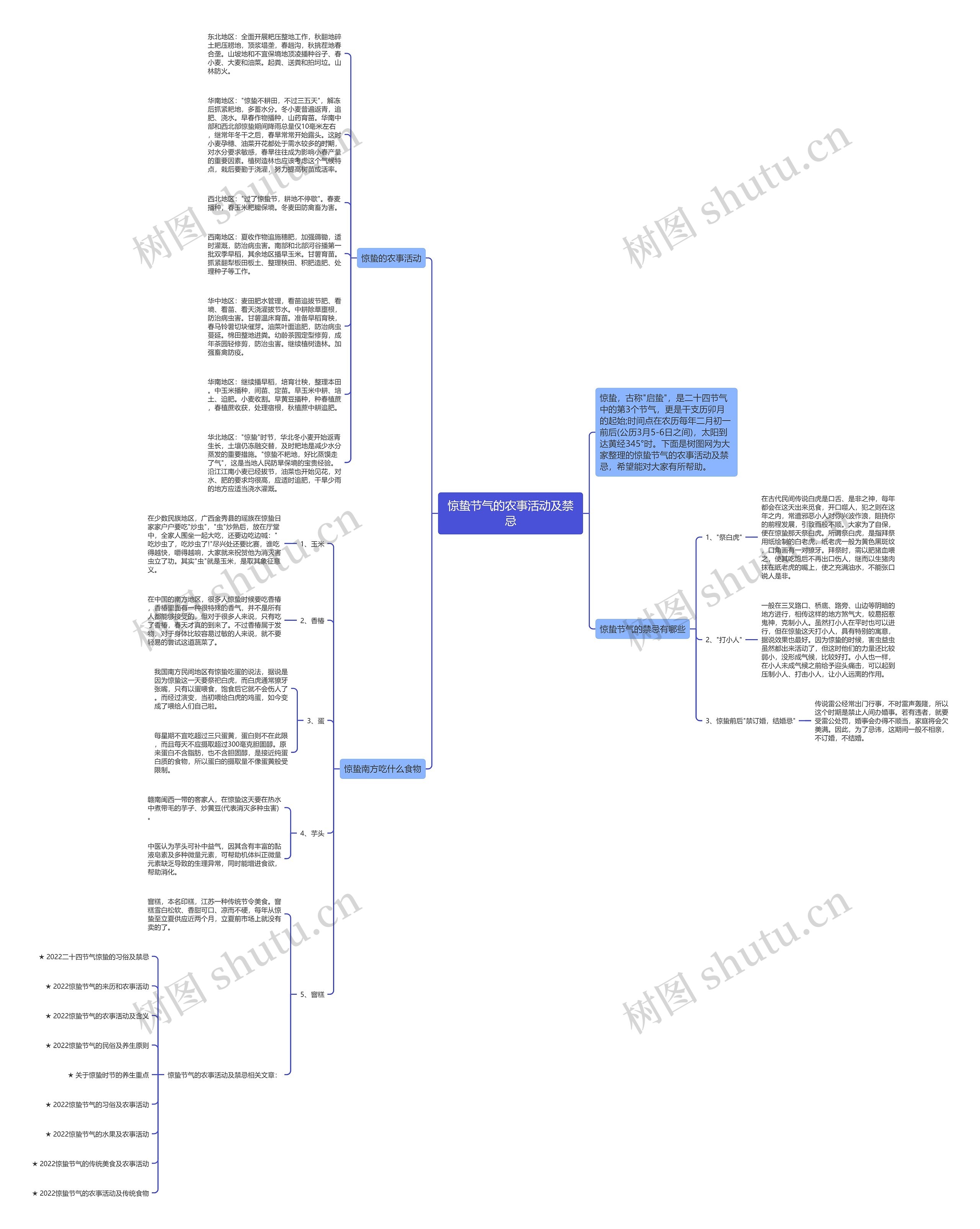 惊蛰节气的农事活动及禁忌思维导图