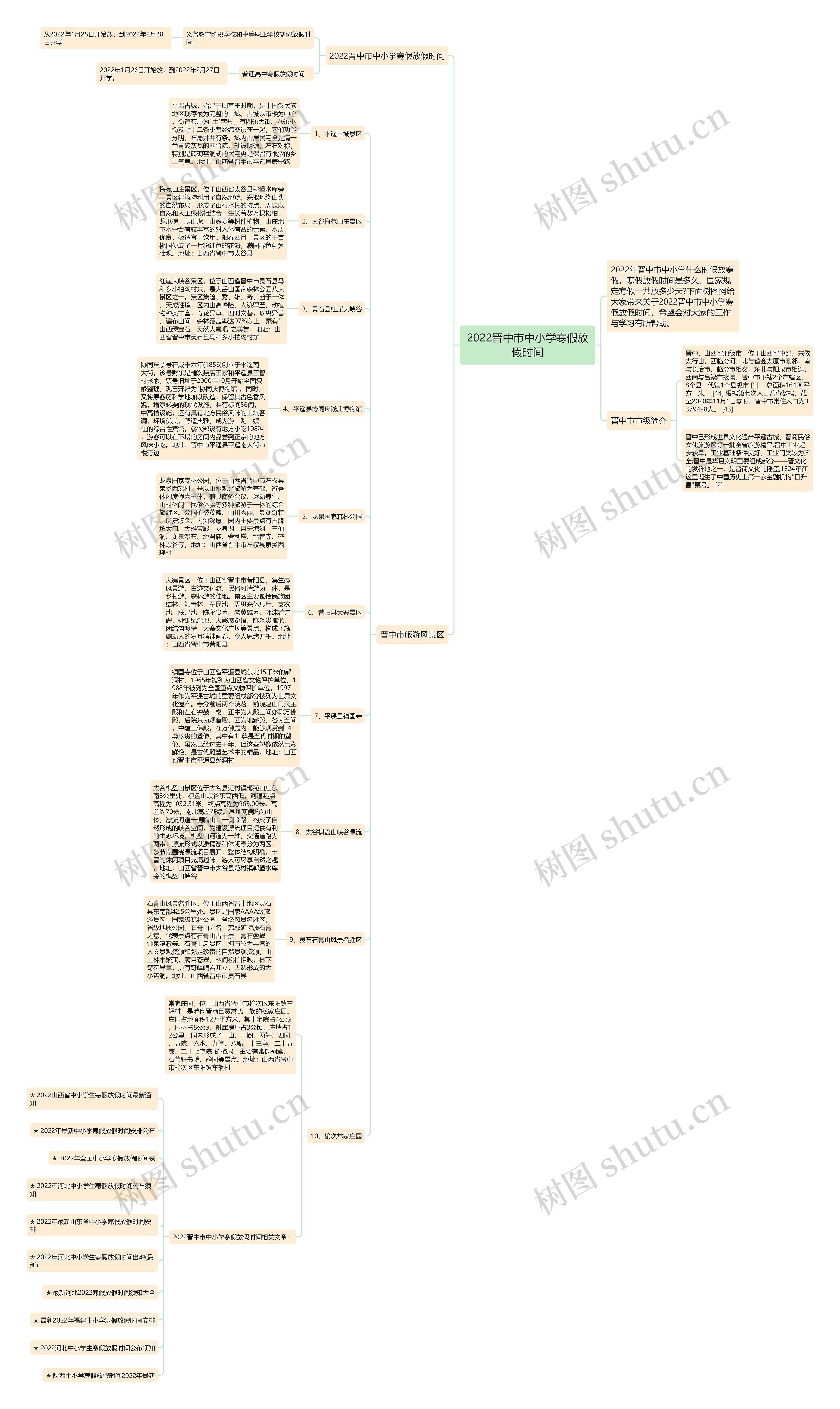 2022晋中市中小学寒假放假时间思维导图