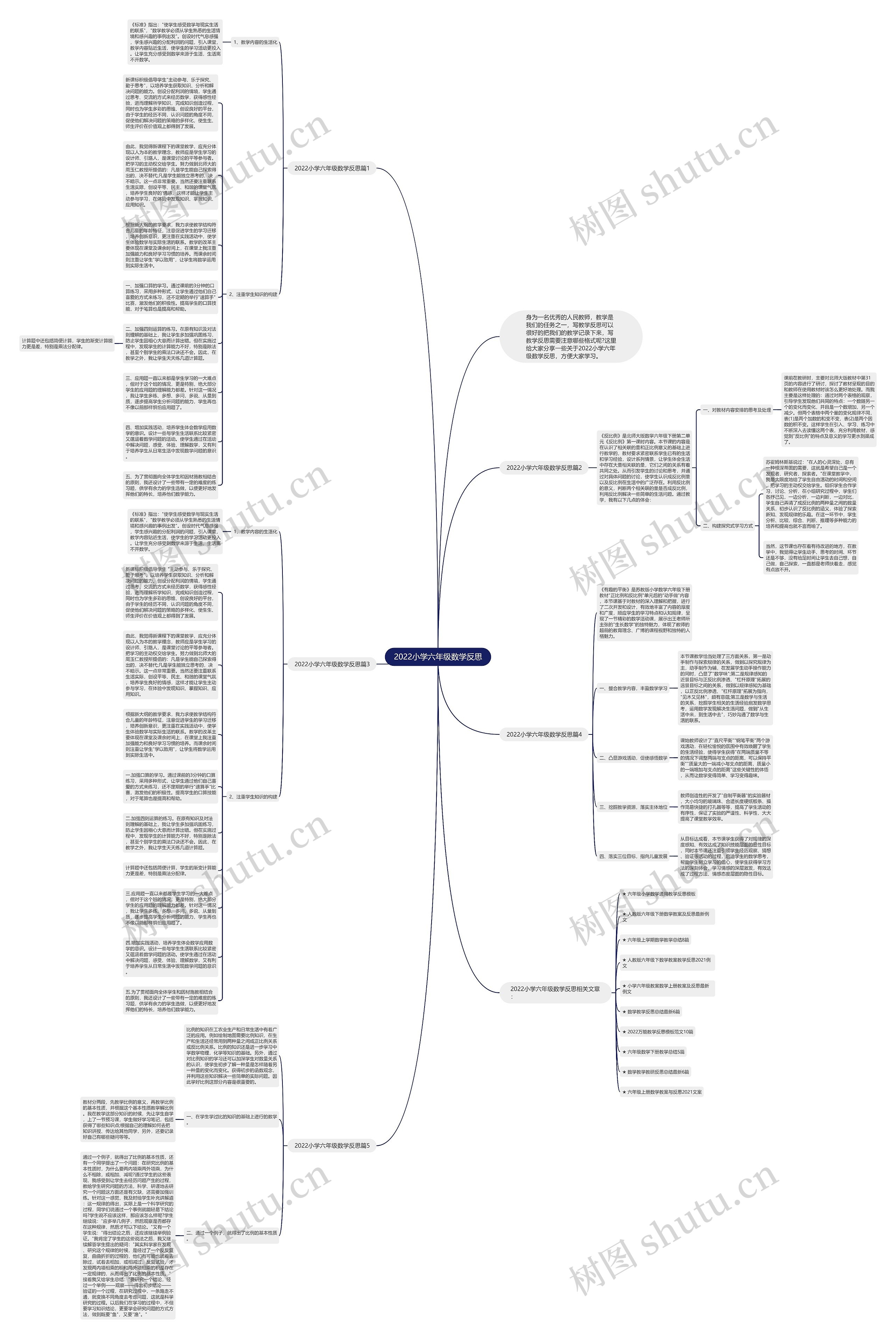 2022小学六年级数学反思思维导图