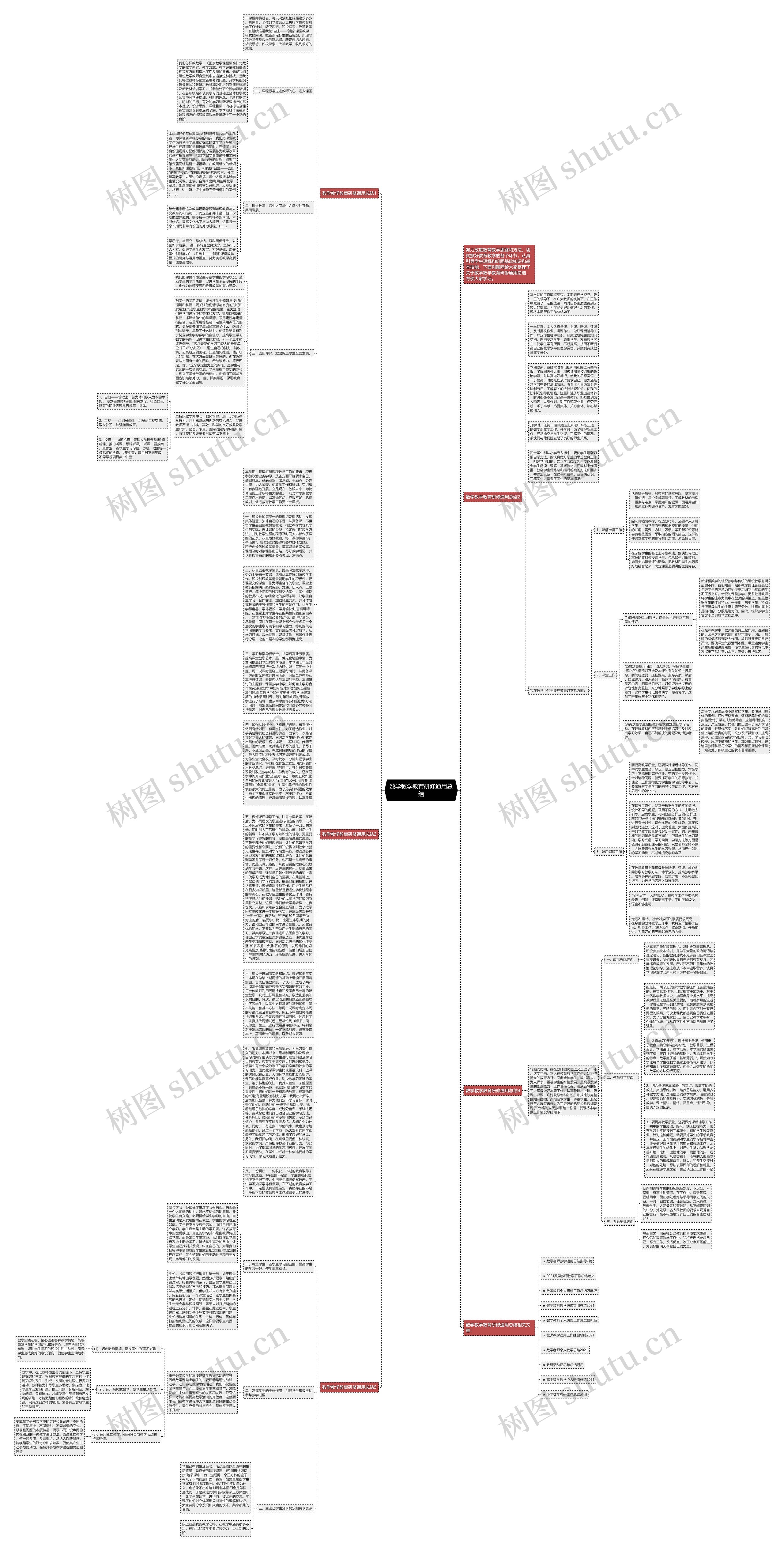 数学教学教育研修通用总结思维导图