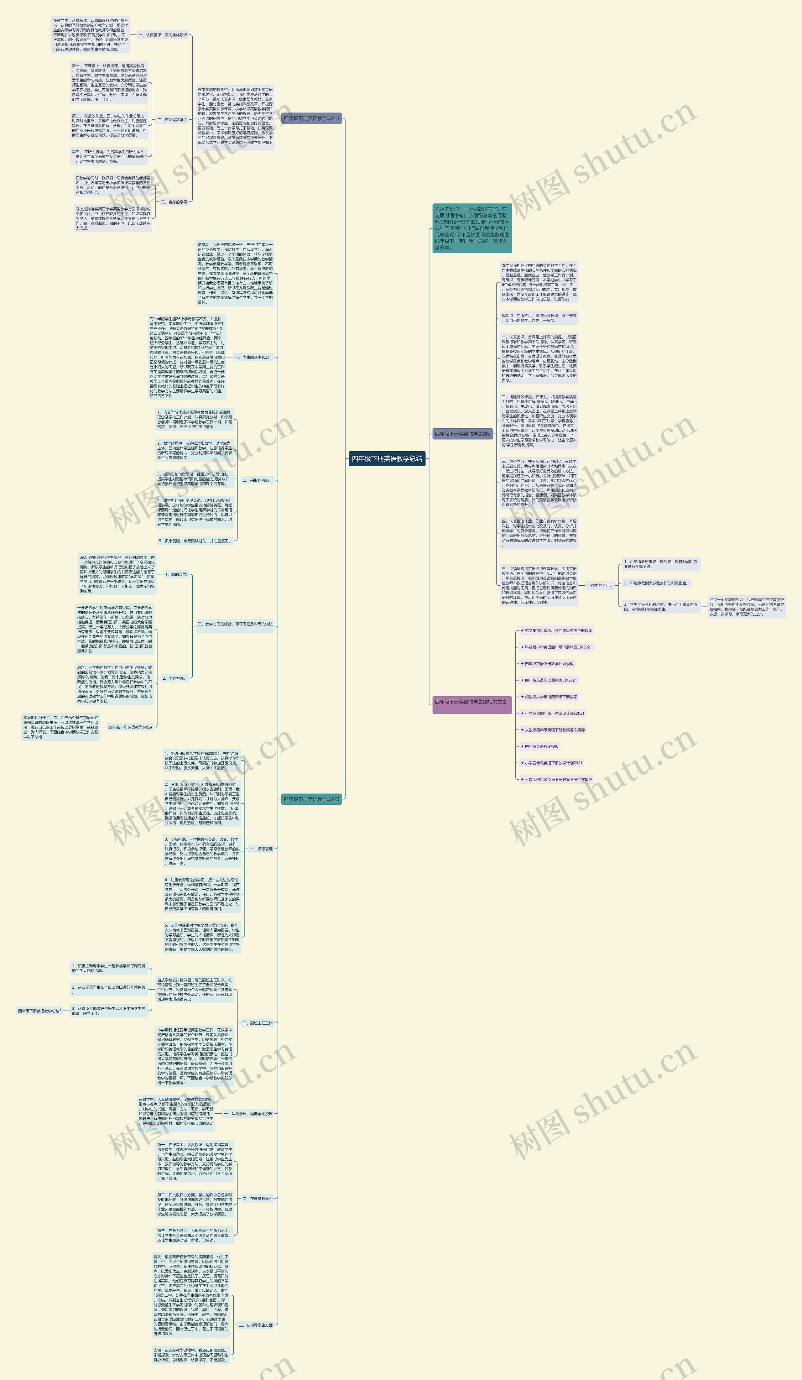 四年级下册英语教学总结思维导图