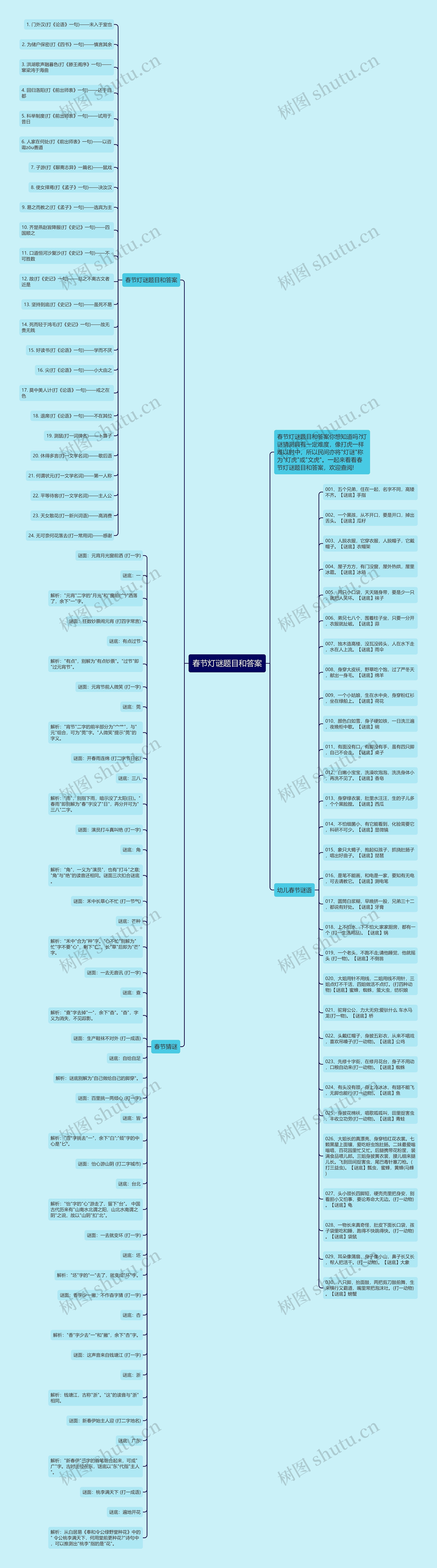 春节灯谜题目和答案思维导图