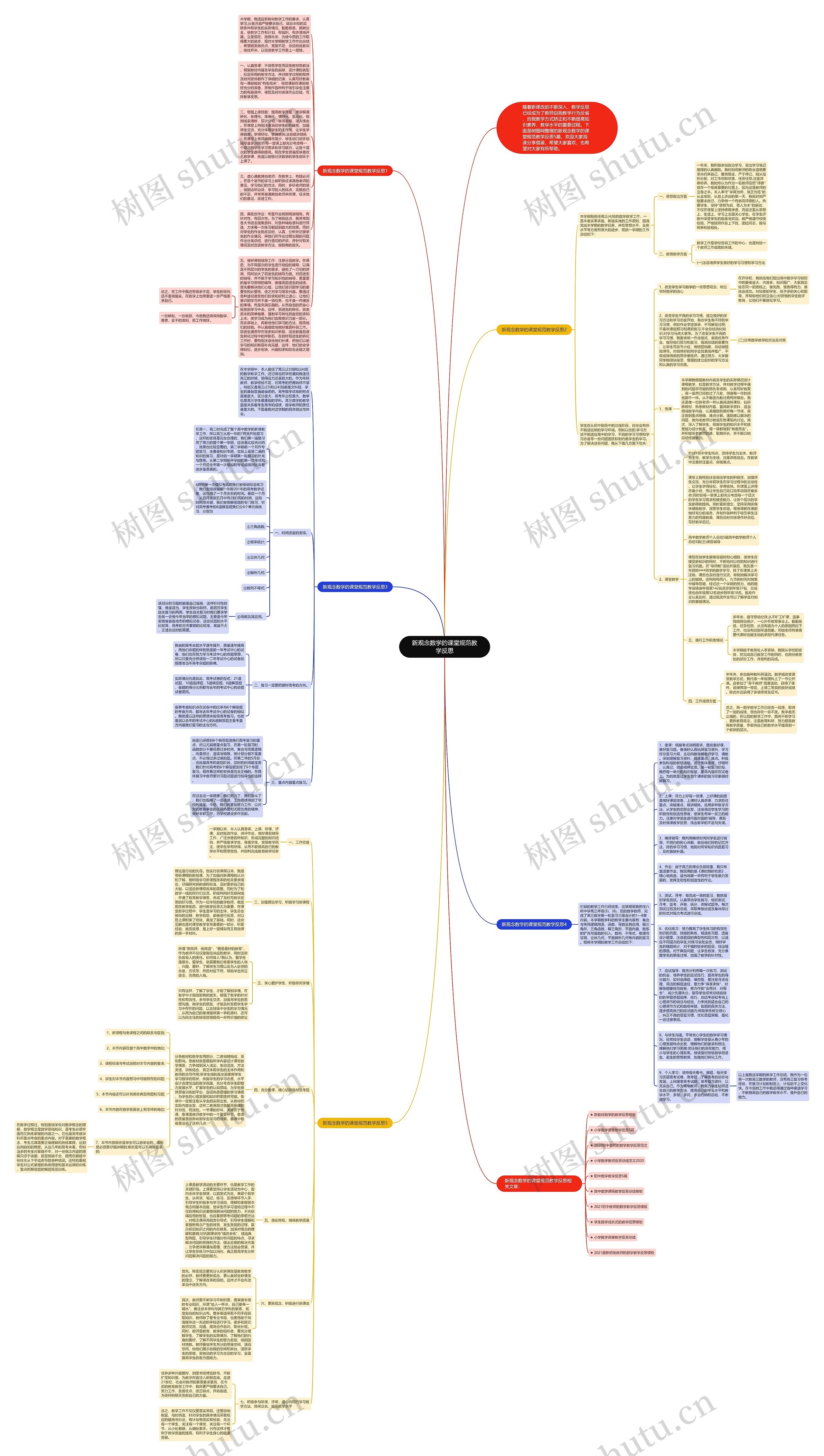 新观念数学的课堂规范教学反思思维导图