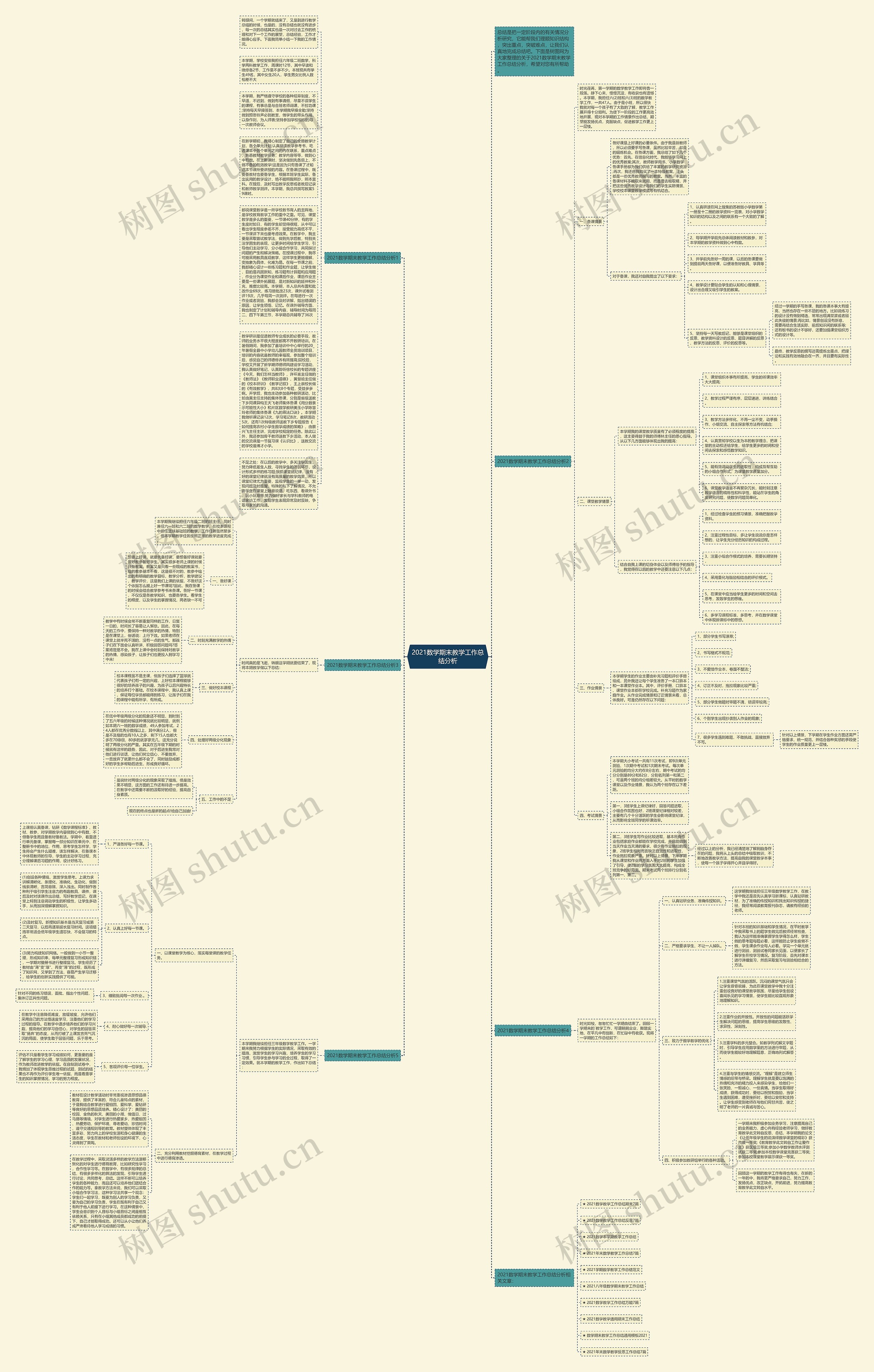 2021数学期末教学工作总结分析思维导图