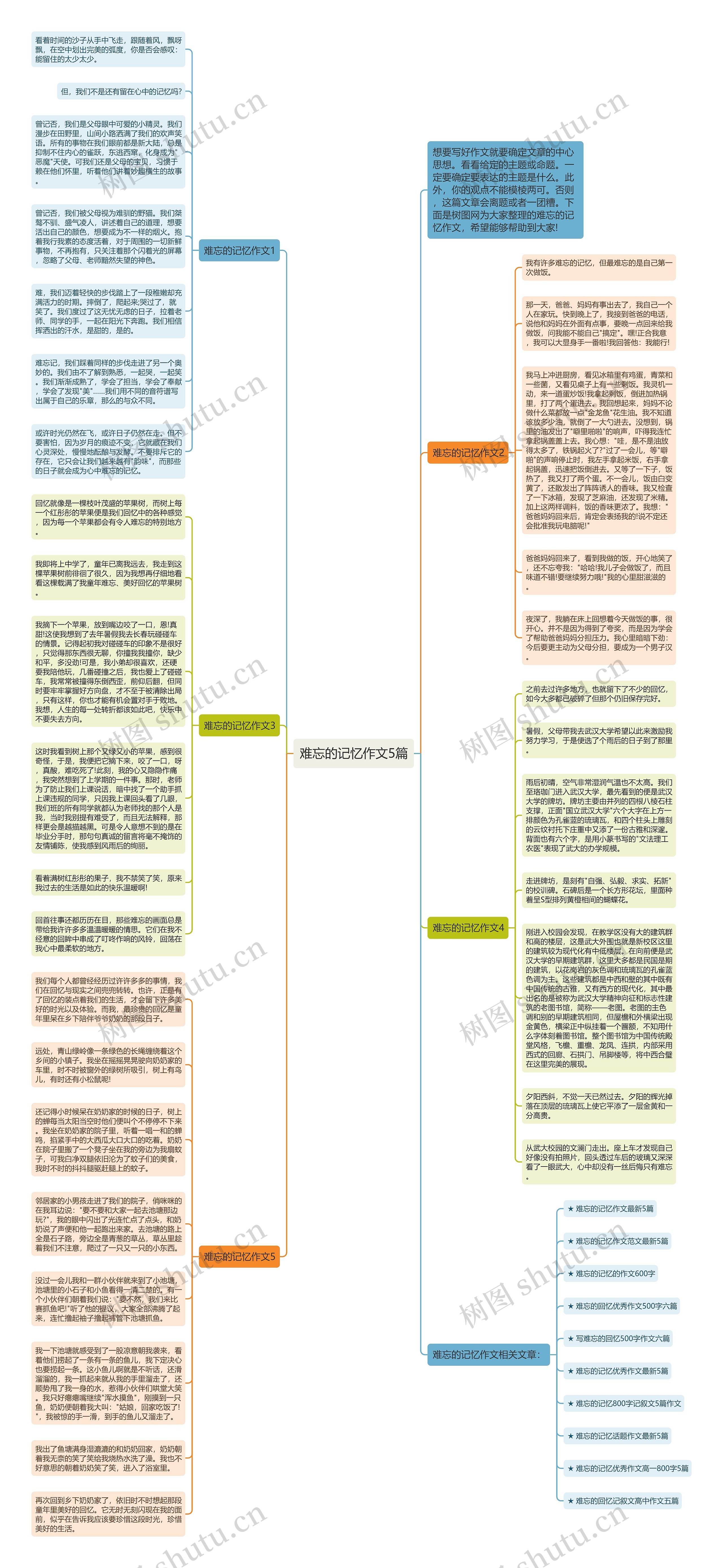 难忘的记忆作文5篇思维导图
