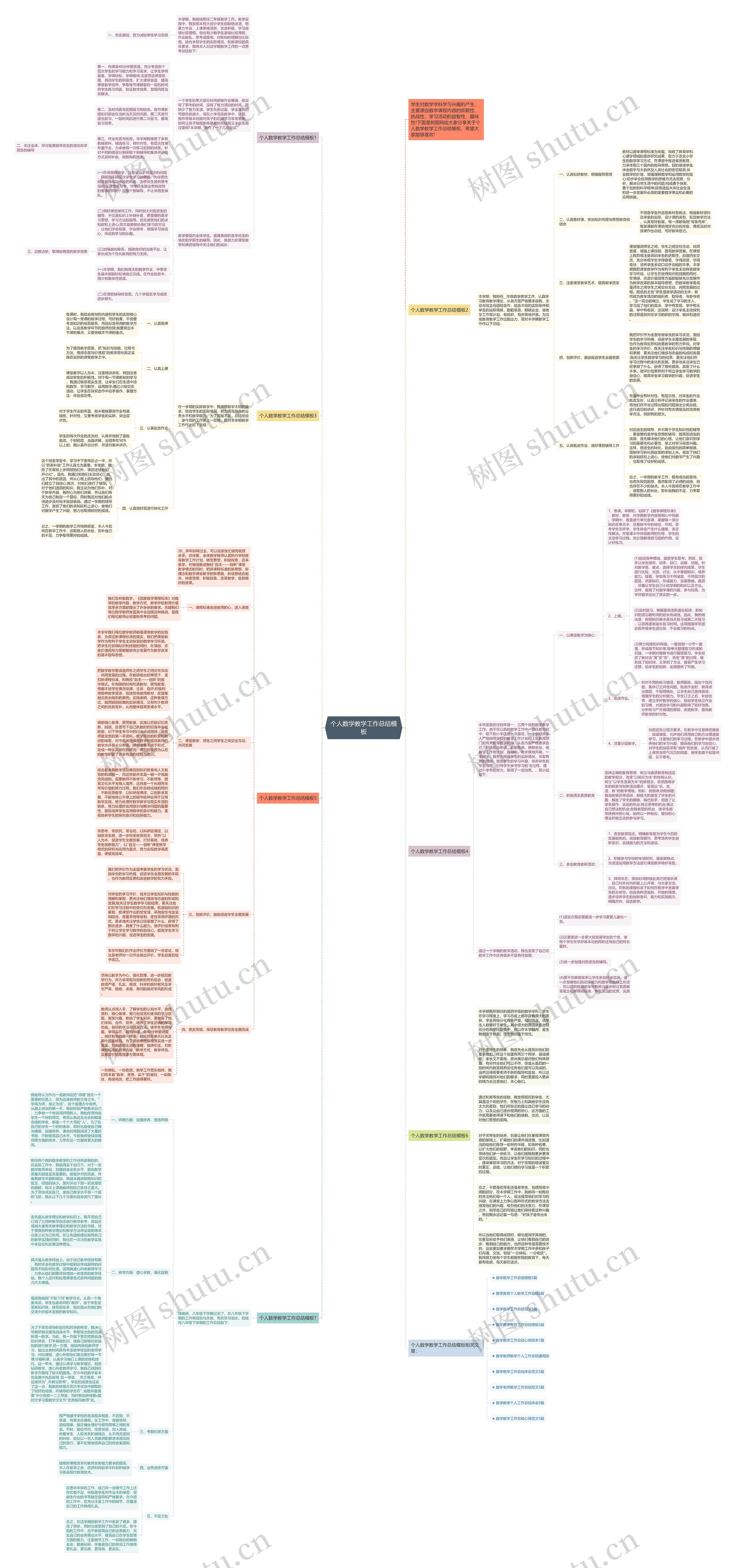 个人数学教学工作总结思维导图