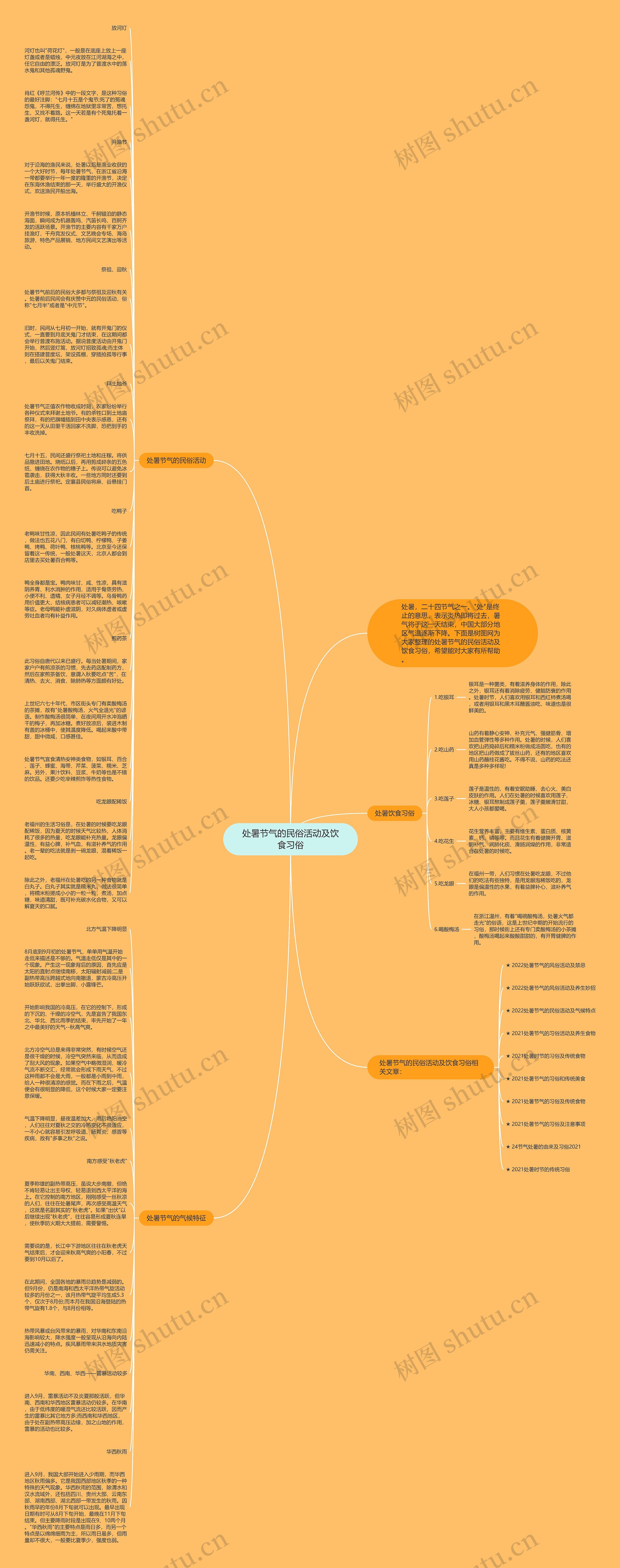 处暑节气的民俗活动及饮食习俗思维导图