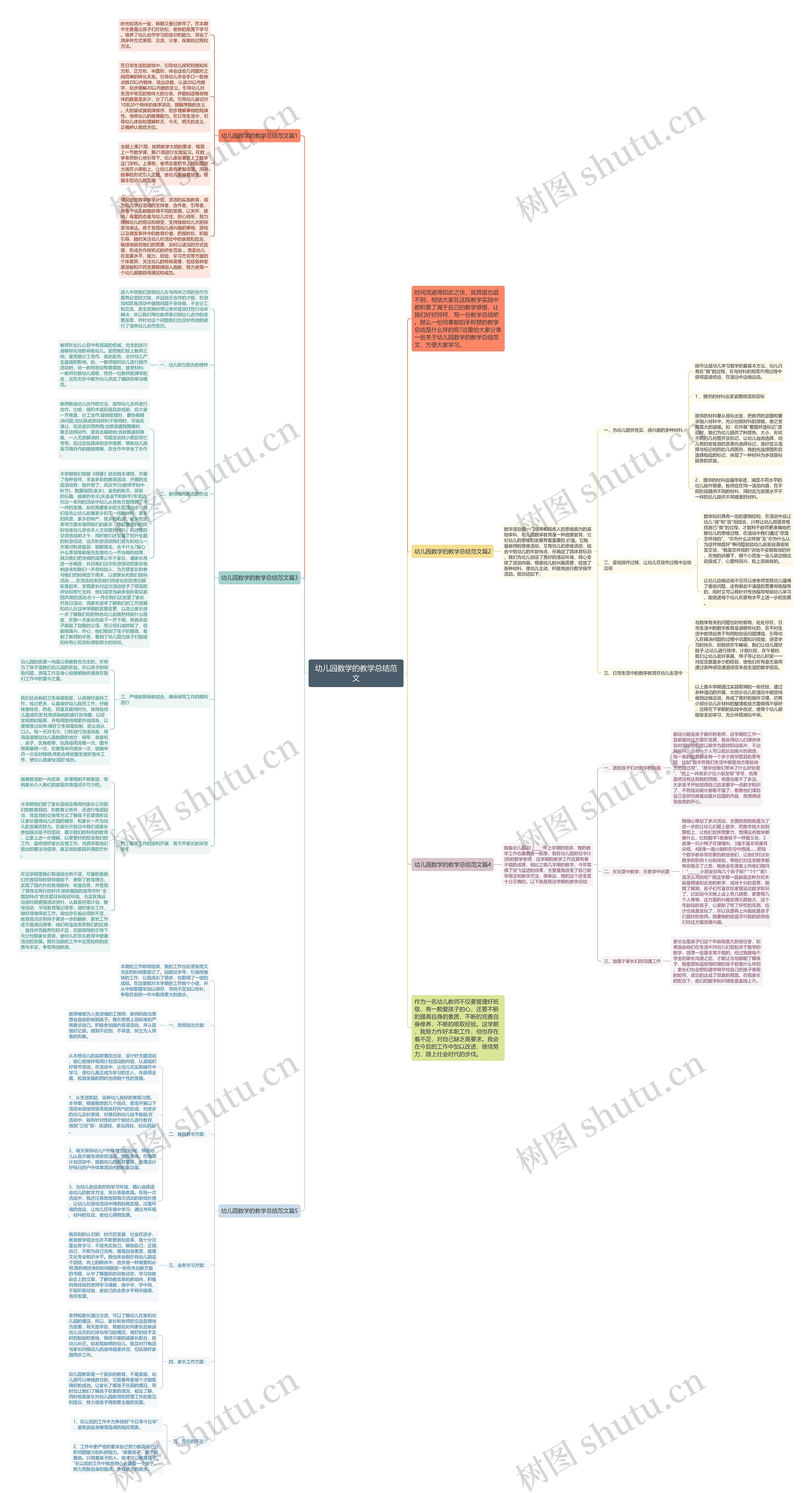 幼儿园数学的教学总结范文思维导图