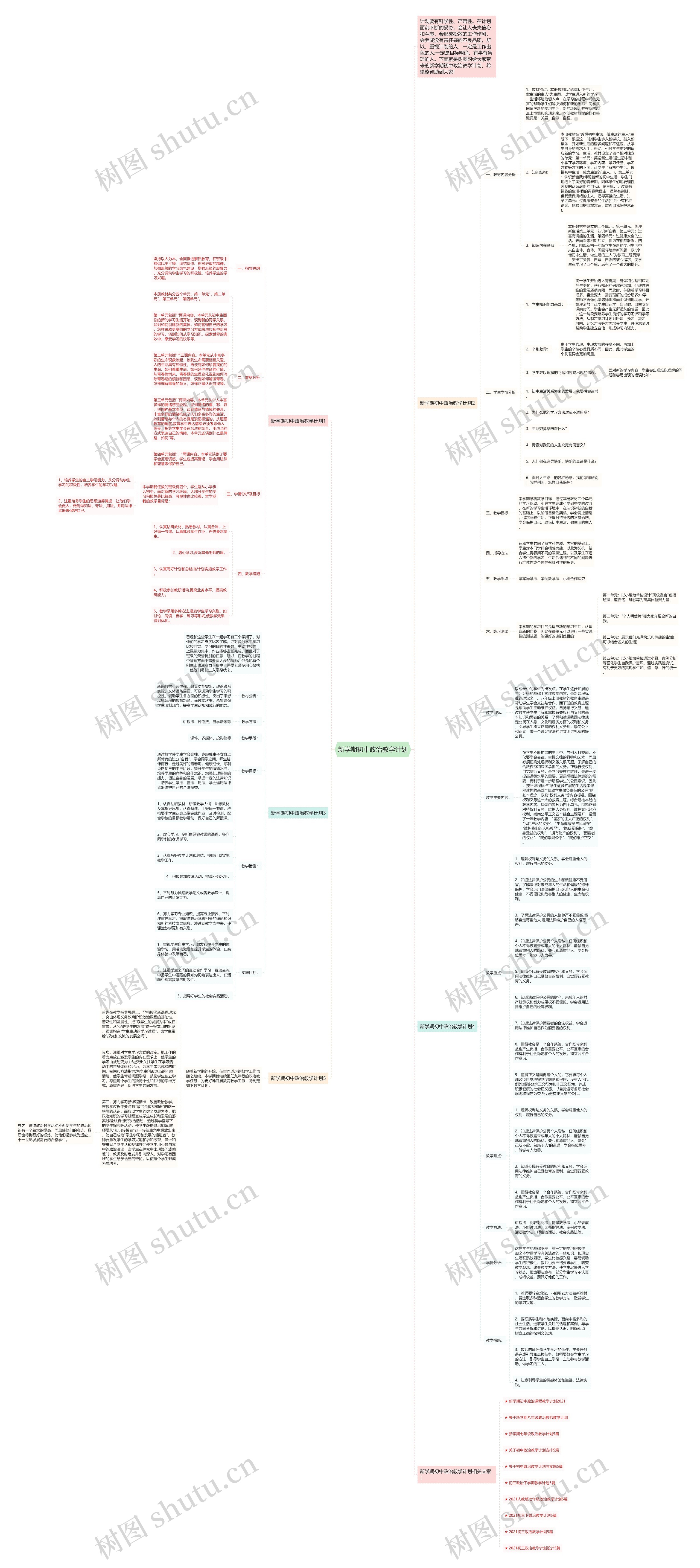 新学期初中政治教学计划思维导图