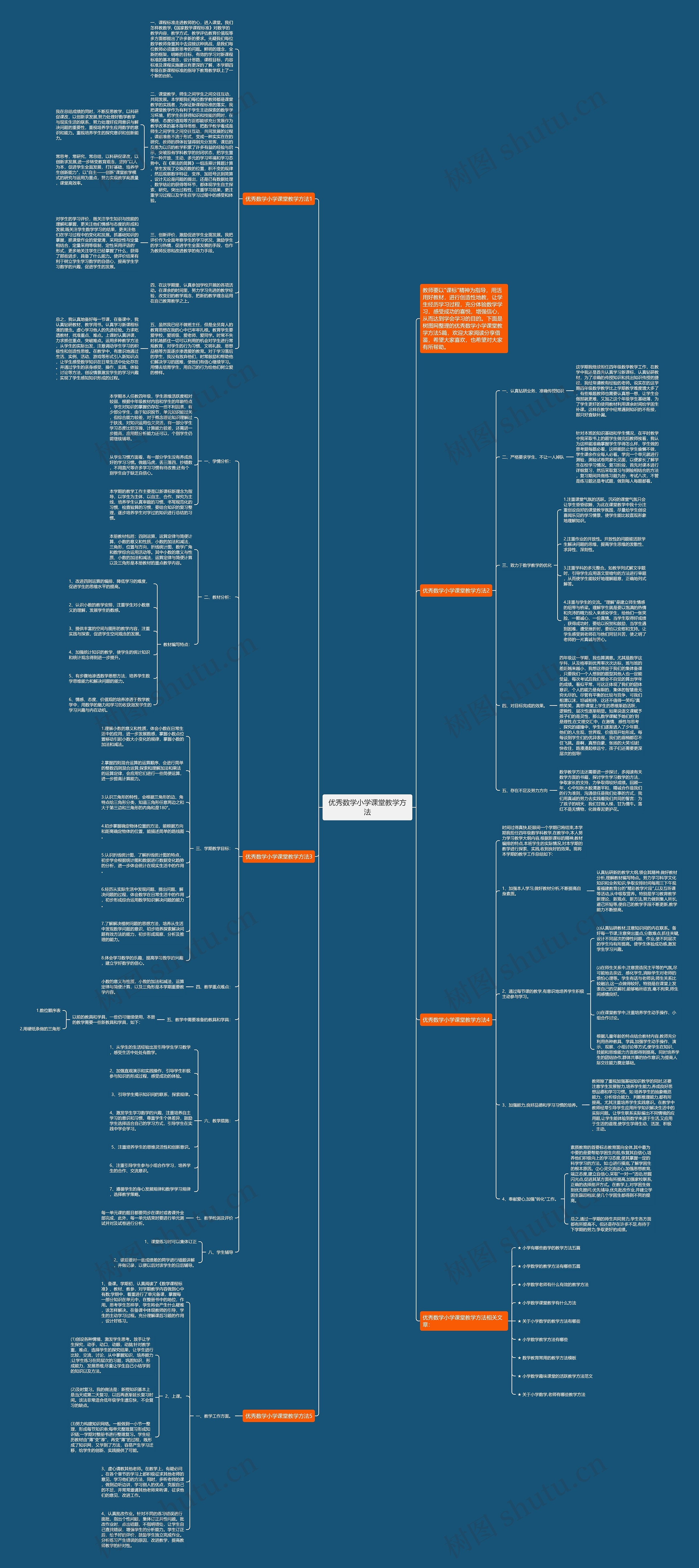 优秀数学小学课堂教学方法思维导图