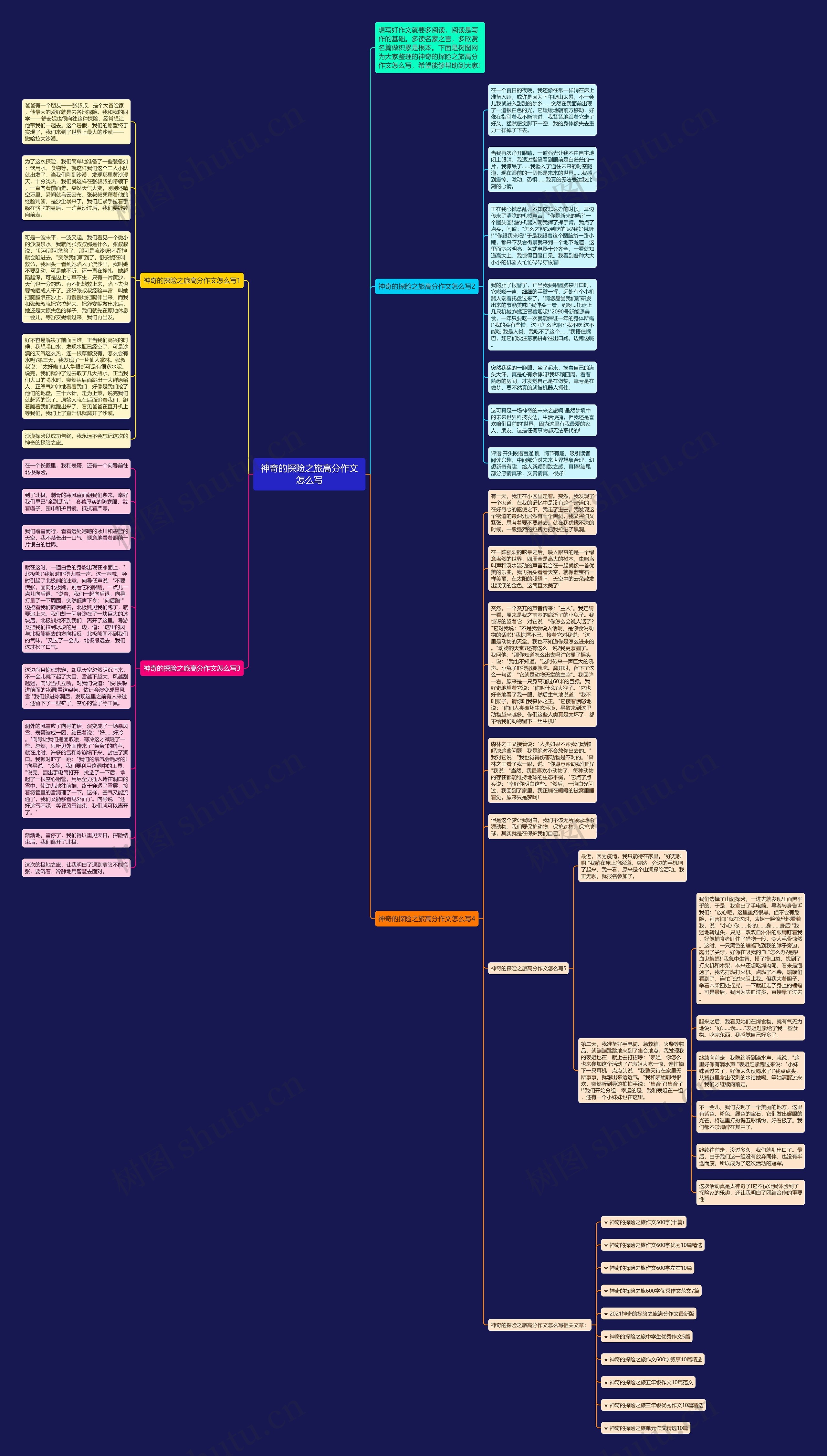 神奇的探险之旅高分作文怎么写思维导图