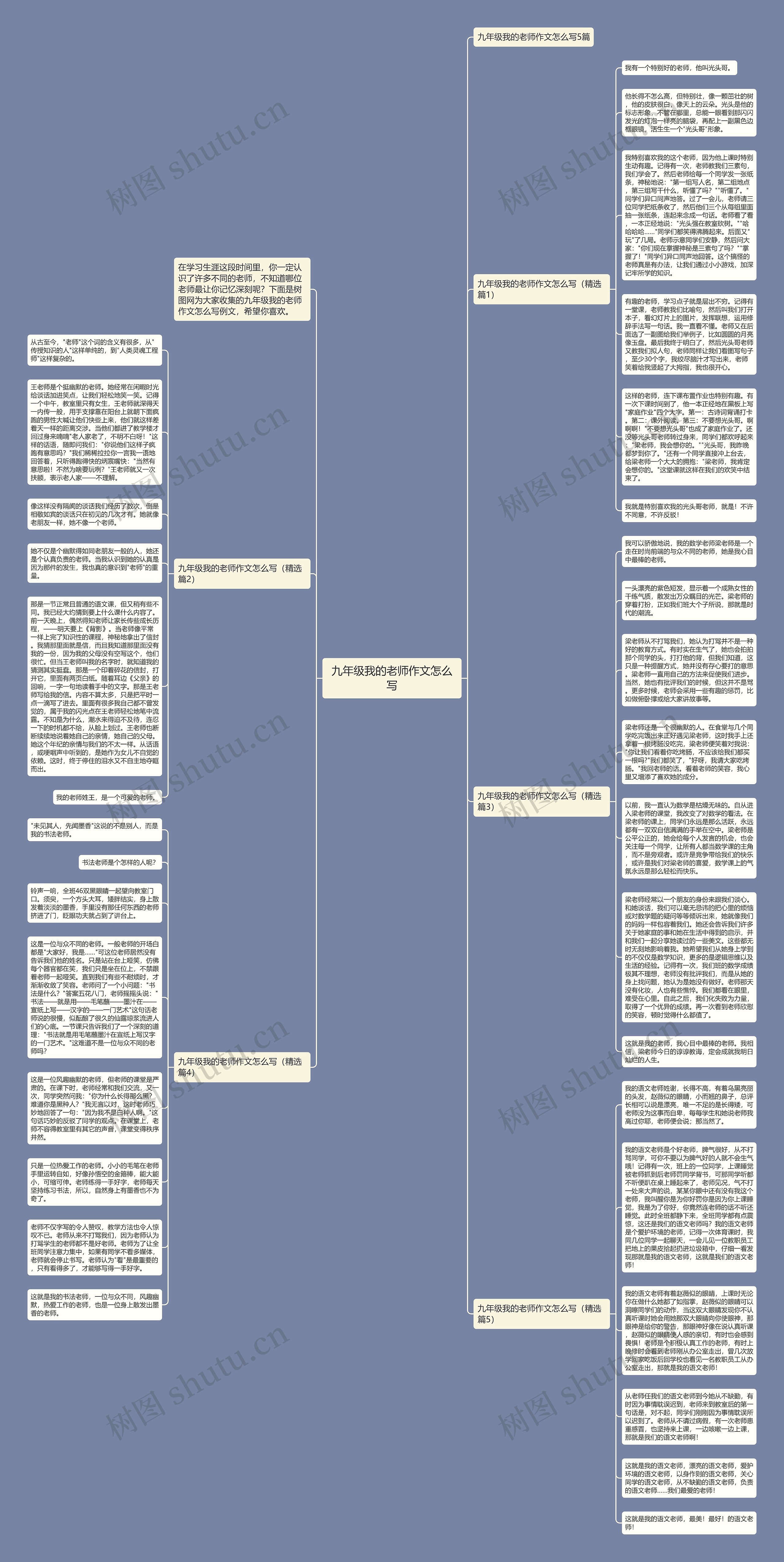 九年级我的老师作文怎么写思维导图