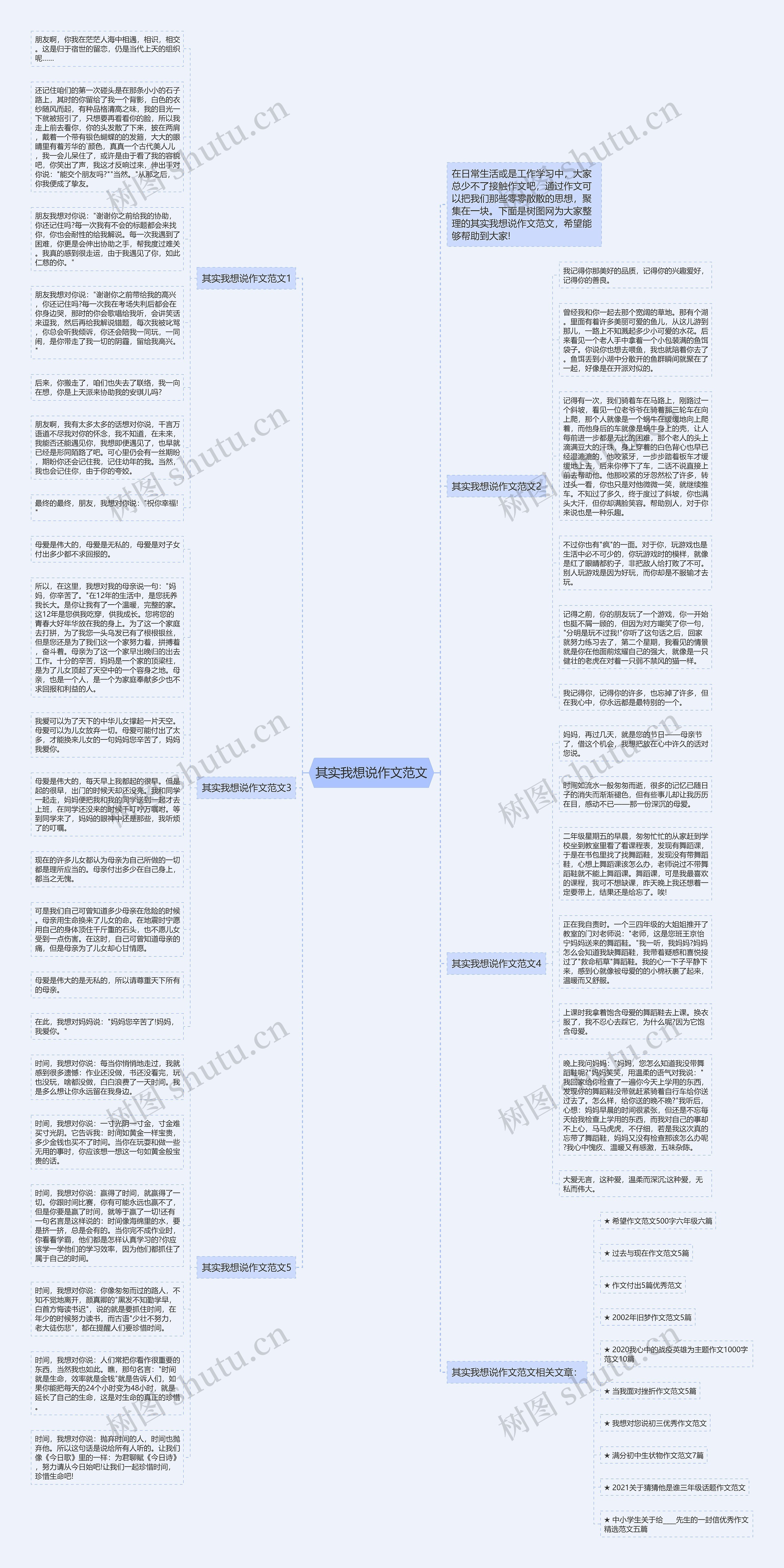 其实我想说作文范文思维导图