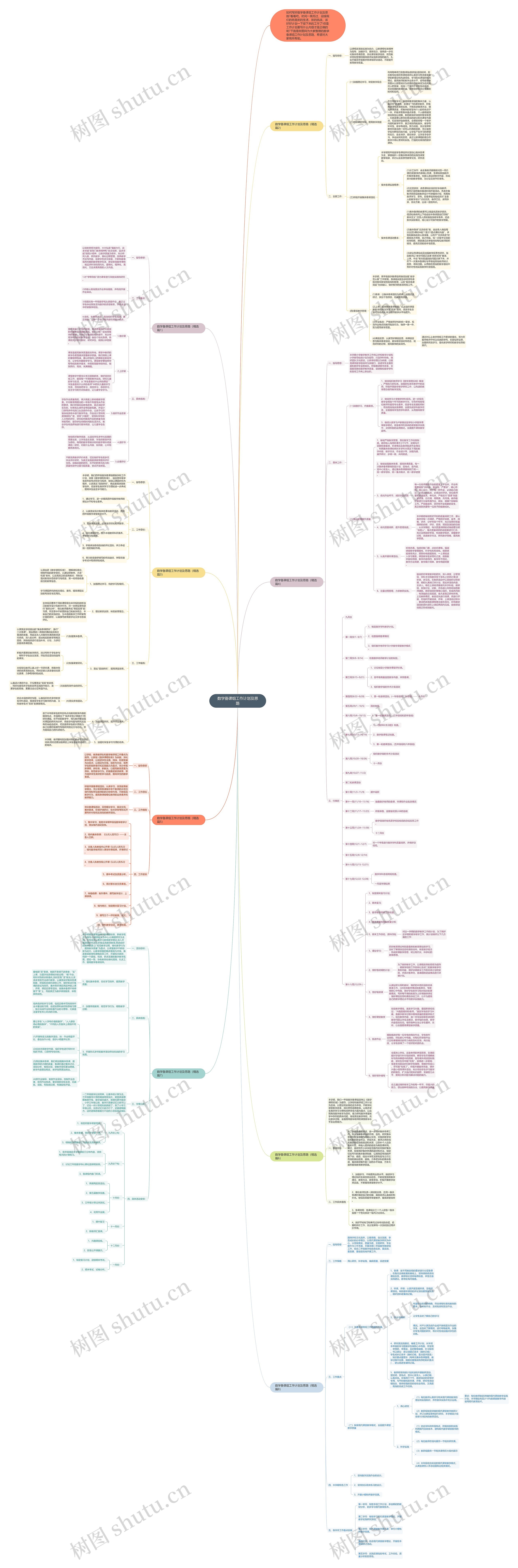 数学备课组工作计划及思路思维导图